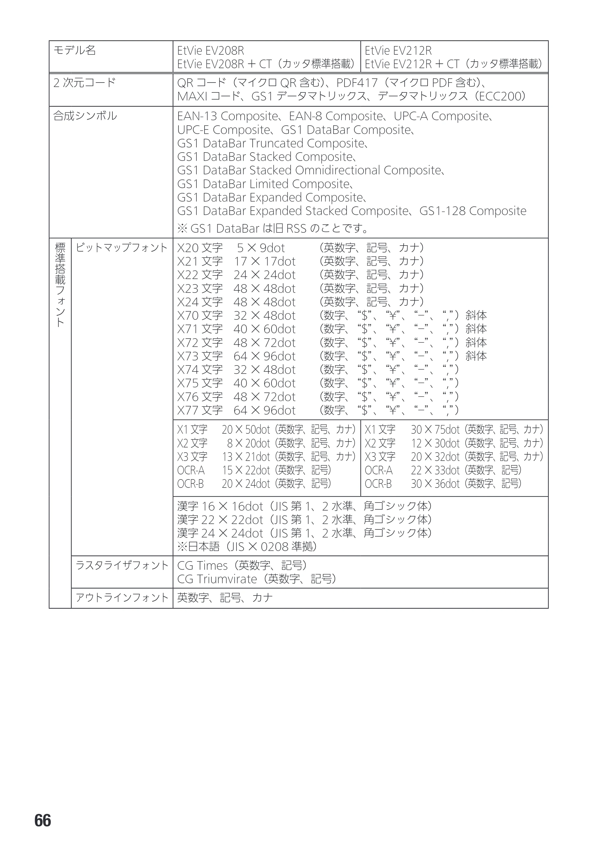 サトー Et Vie(エヴィ)シリーズ / t Vie(エヴィ)シリーズ 取扱説明書（第4版） — 原本ページ — 68ページ
