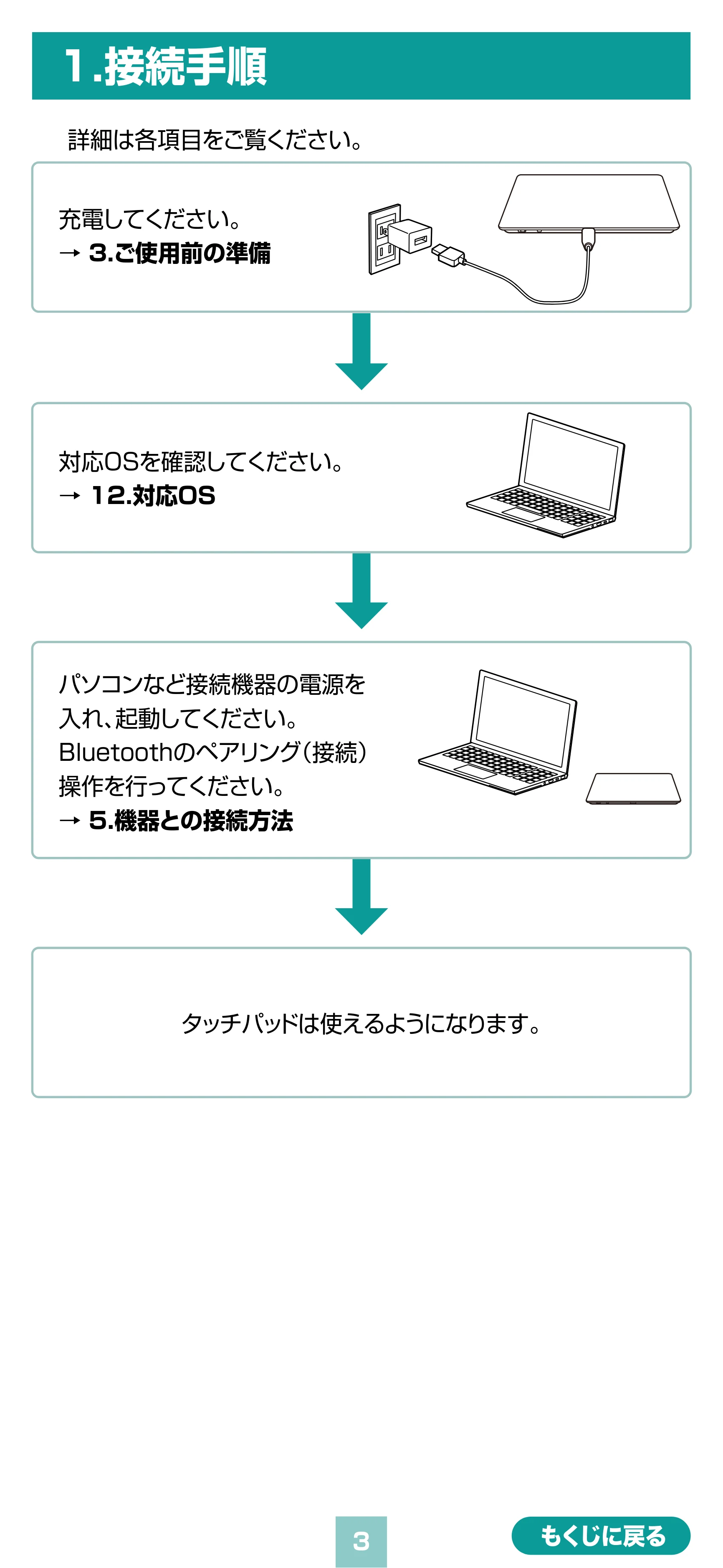 サンワサプライ MA-PB521GM / MA-PB521LGM 取扱説明書 — 原本ページ — 3ページ