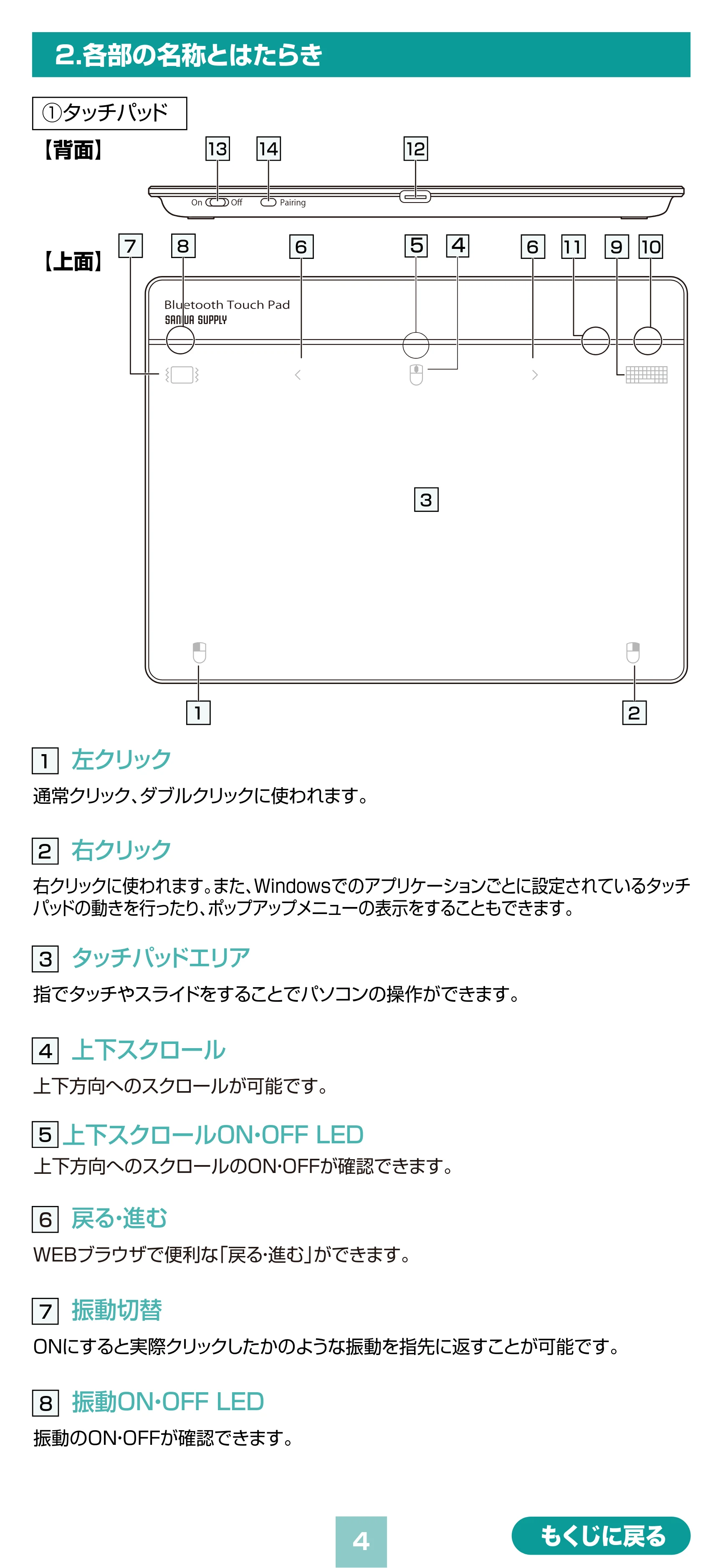 サンワサプライ MA-PB521GM / MA-PB521LGM 取扱説明書 — 原本ページ — 4ページ