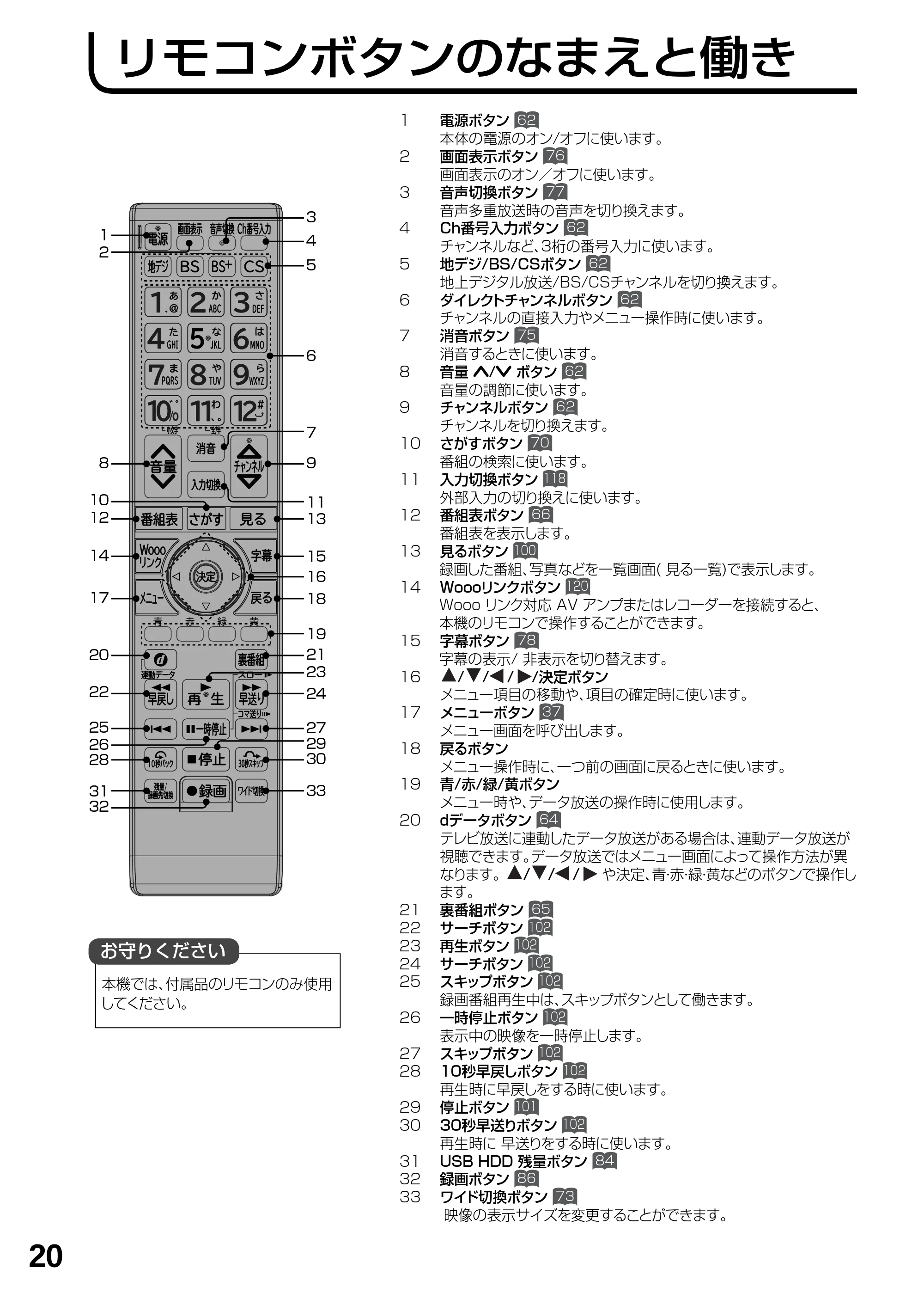 日立 L19-N2 取扱説明書 — リモコンボタンのなまえと働き — 原本ページ — 20ページ