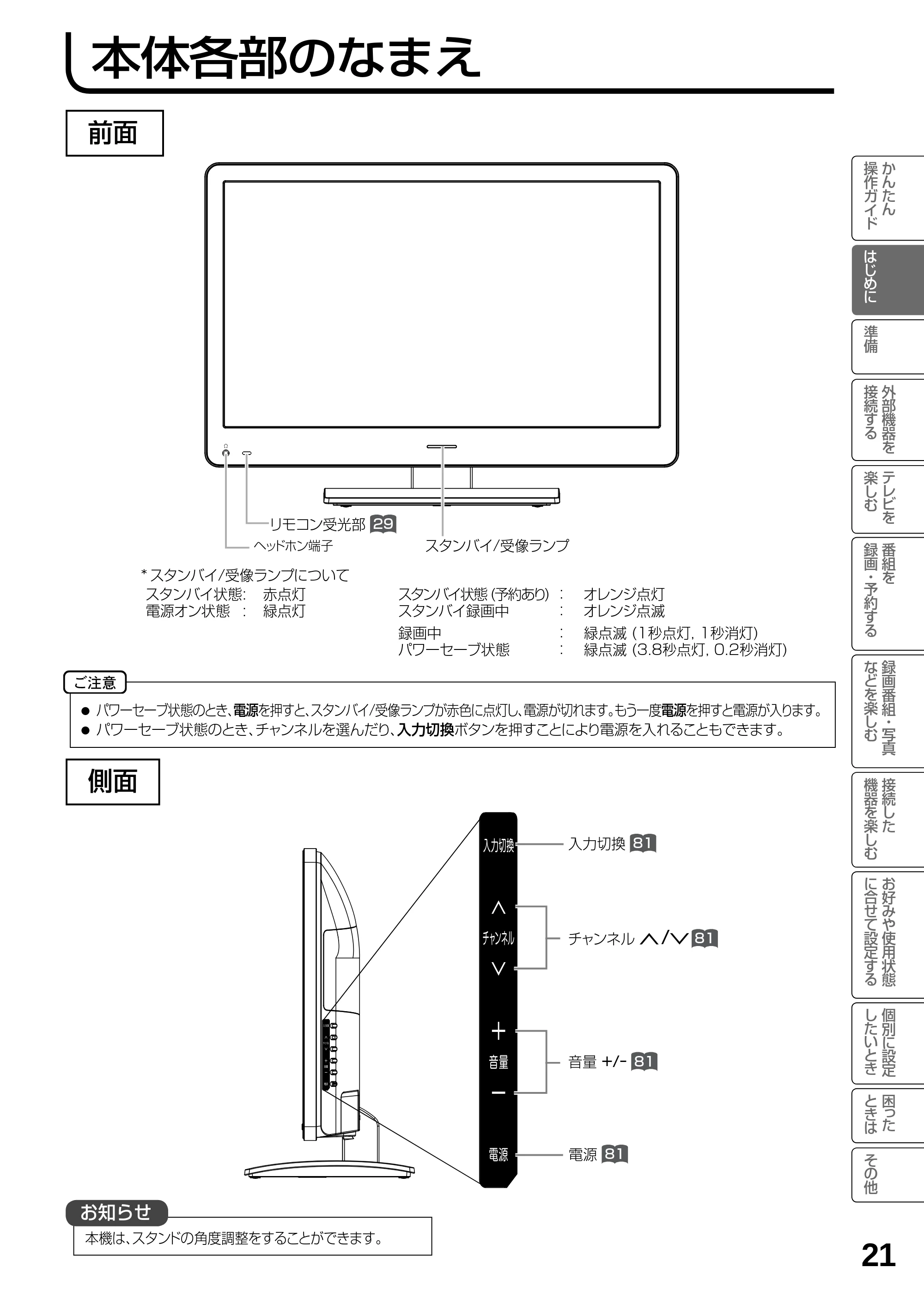 日立 L19-N2 取扱説明書 — 本体各部のなまえ — 原本ページ — 21ページ