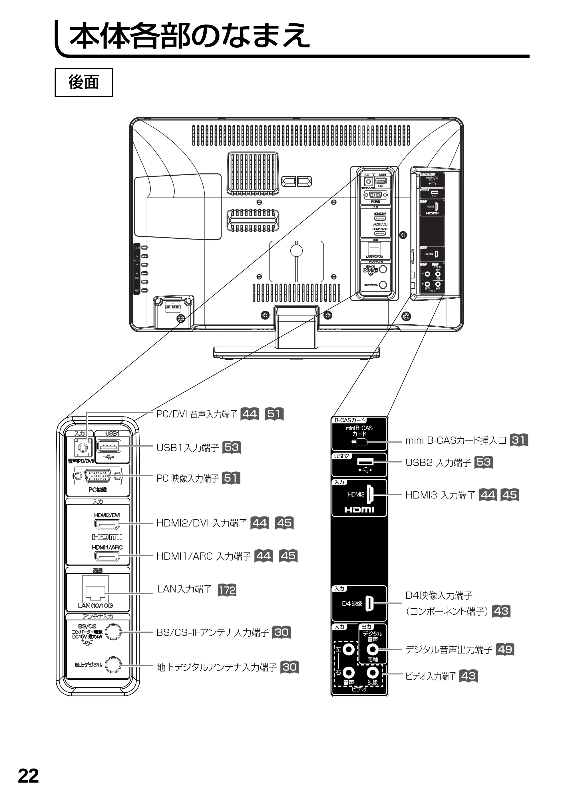 日立 L19-N2 取扱説明書 — 原本ページ — 22ページ