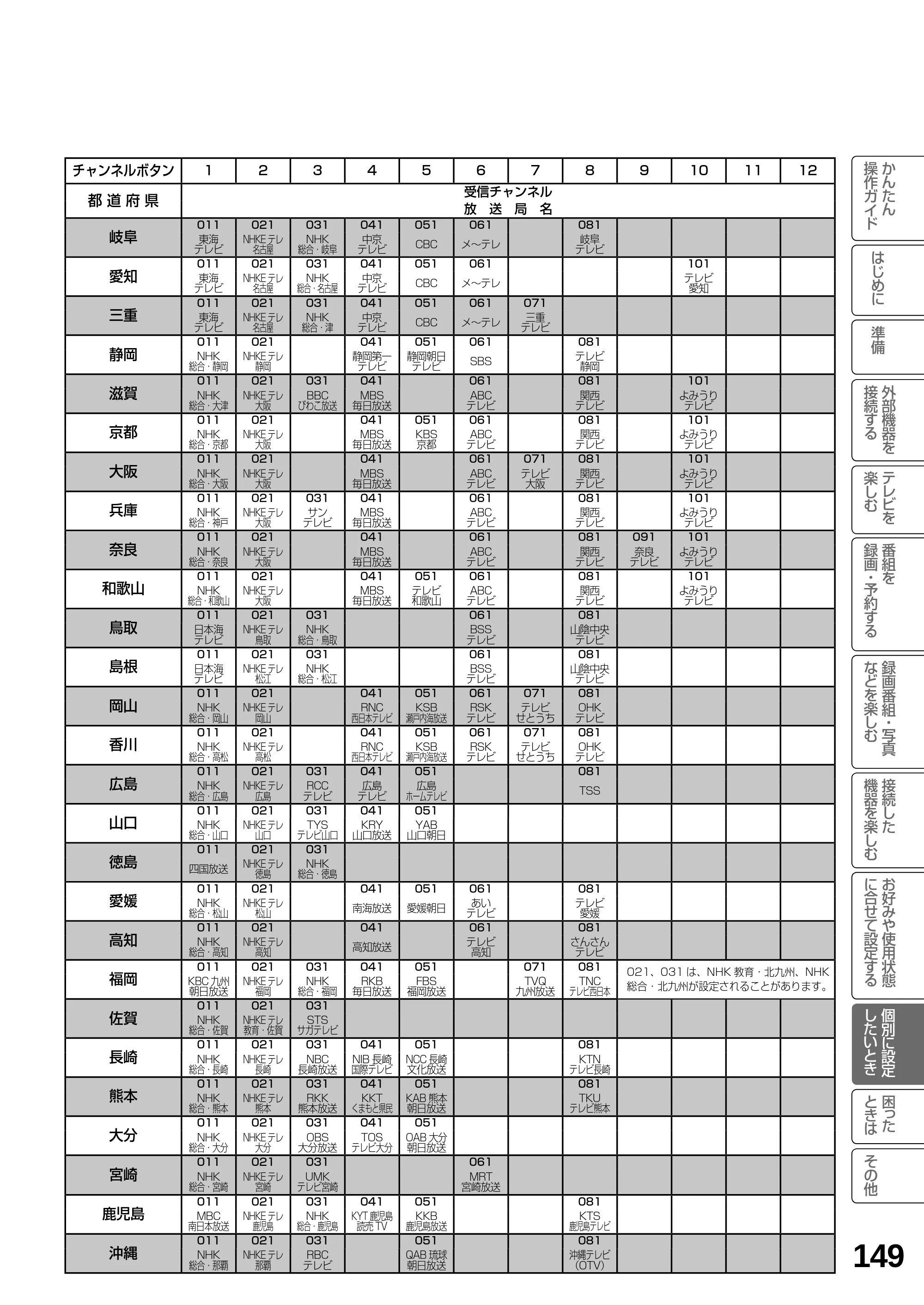 日立 L19-N2 取扱説明書 — 原本ページ — 149ページ