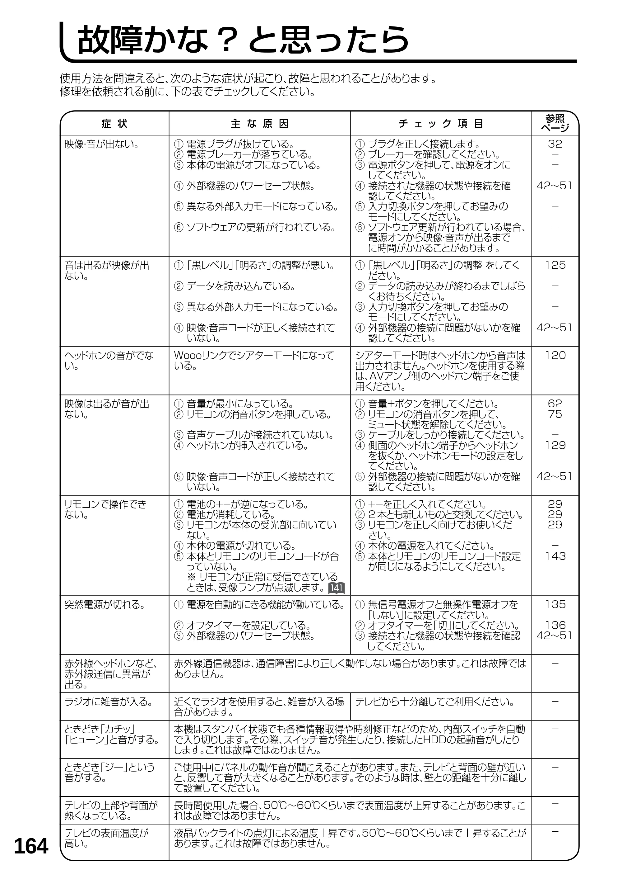 日立 L19-N2 取扱説明書 — 故障かな? と思ったら — 原本ページ — 164ページ