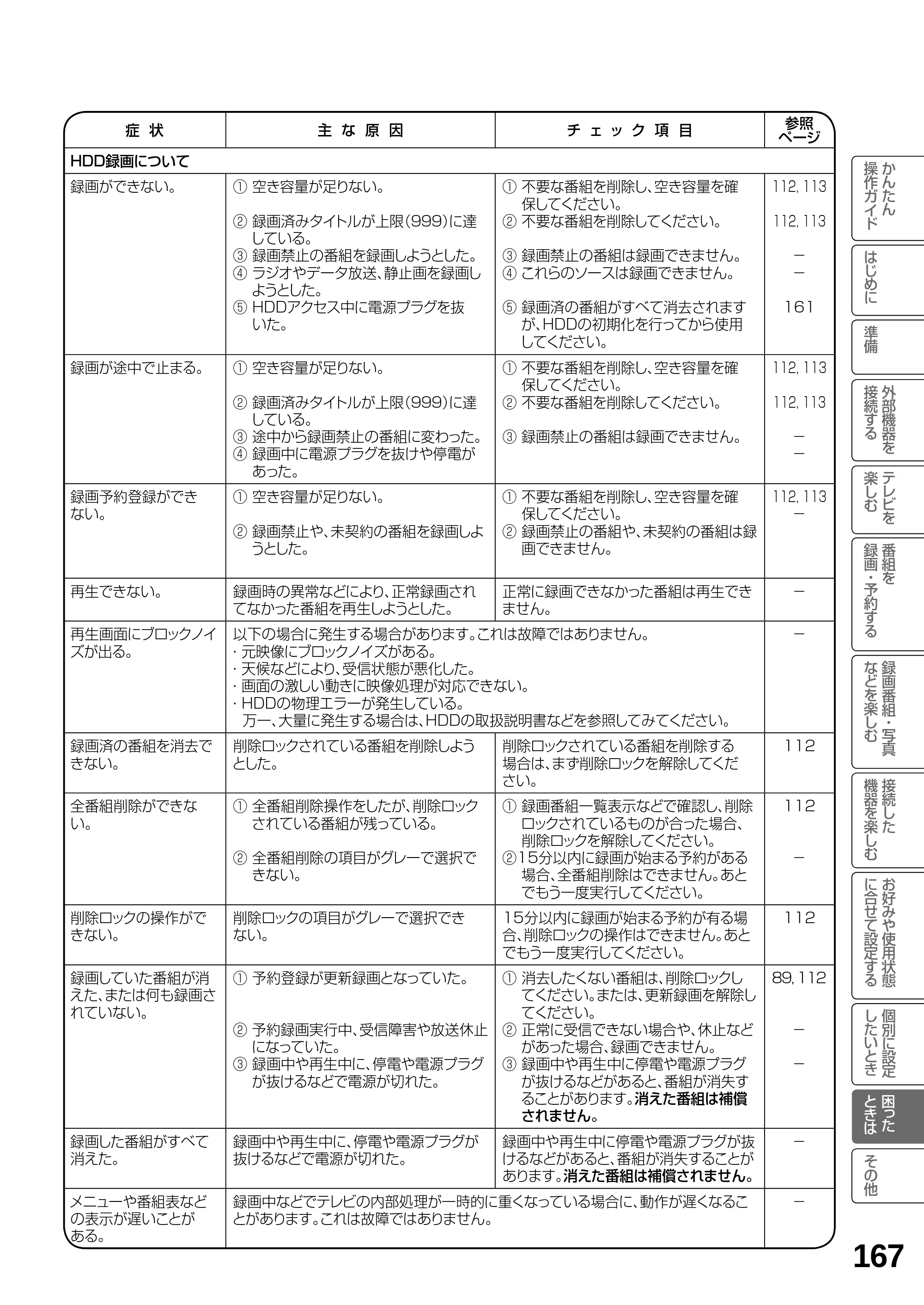 日立 L19-N2 取扱説明書 — 原本ページ — 167ページ