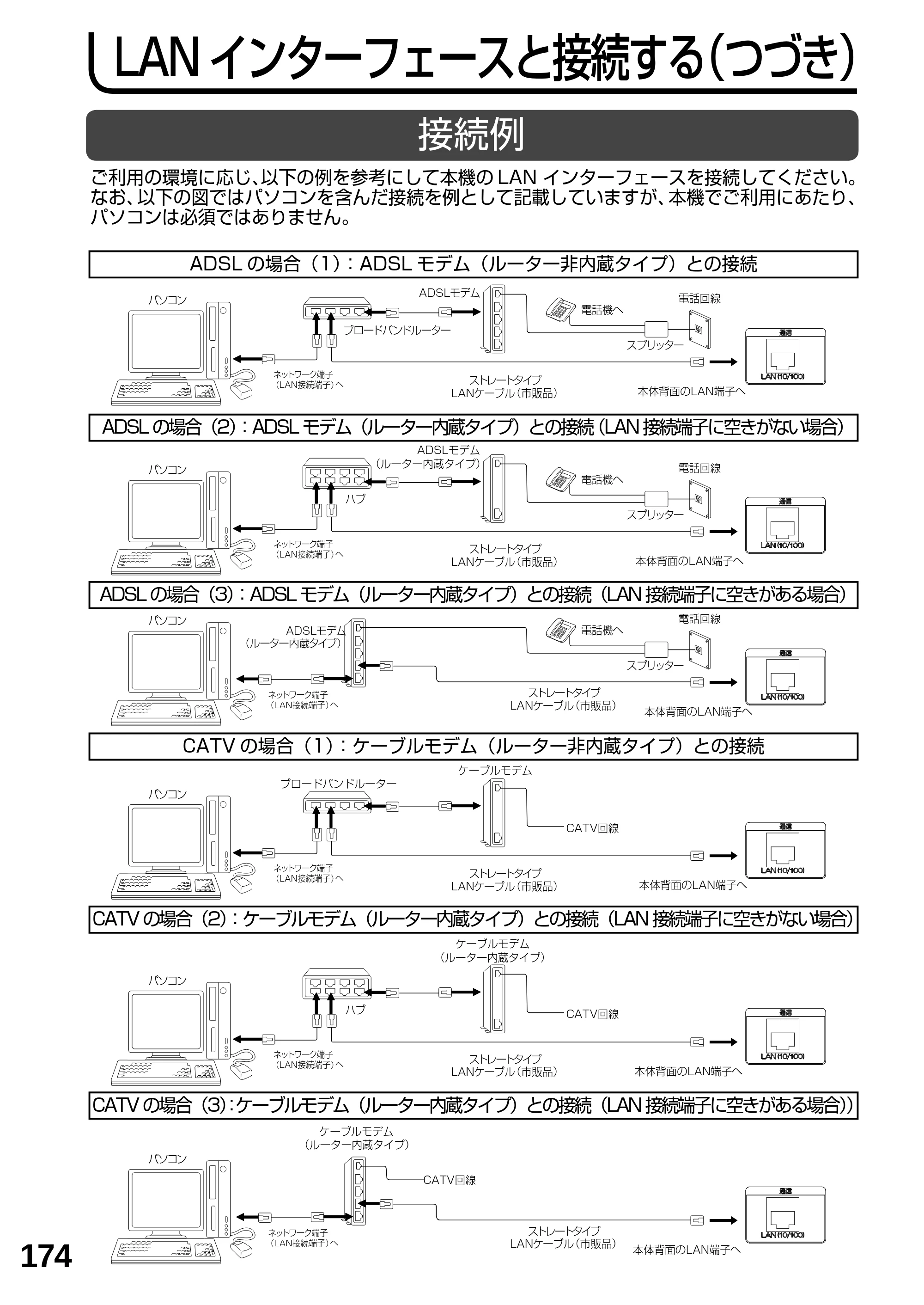 日立 L19-N2 取扱説明書 — 原本ページ — 174ページ