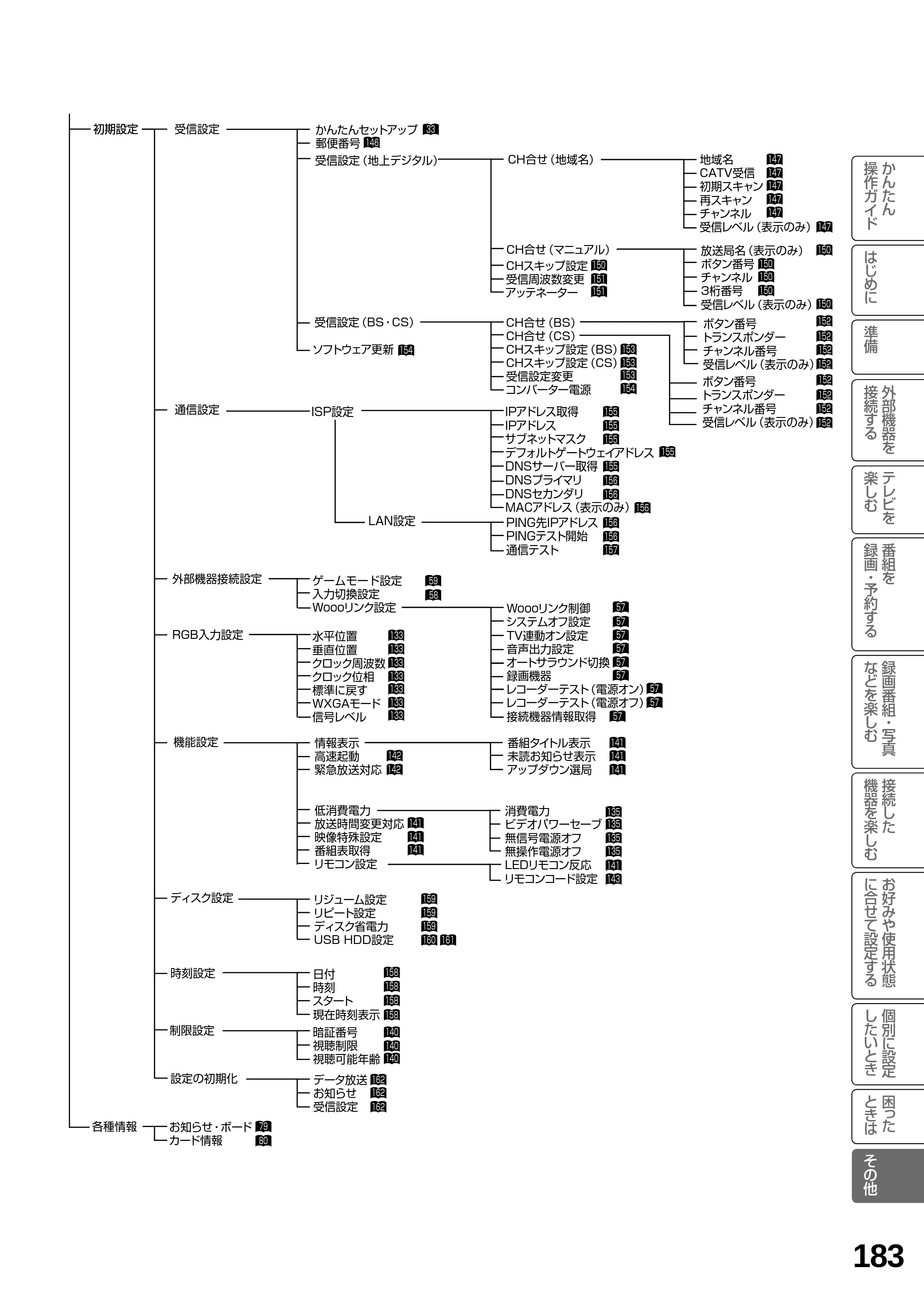 日立 L19-N2 取扱説明書 — 原本ページ — 183ページ