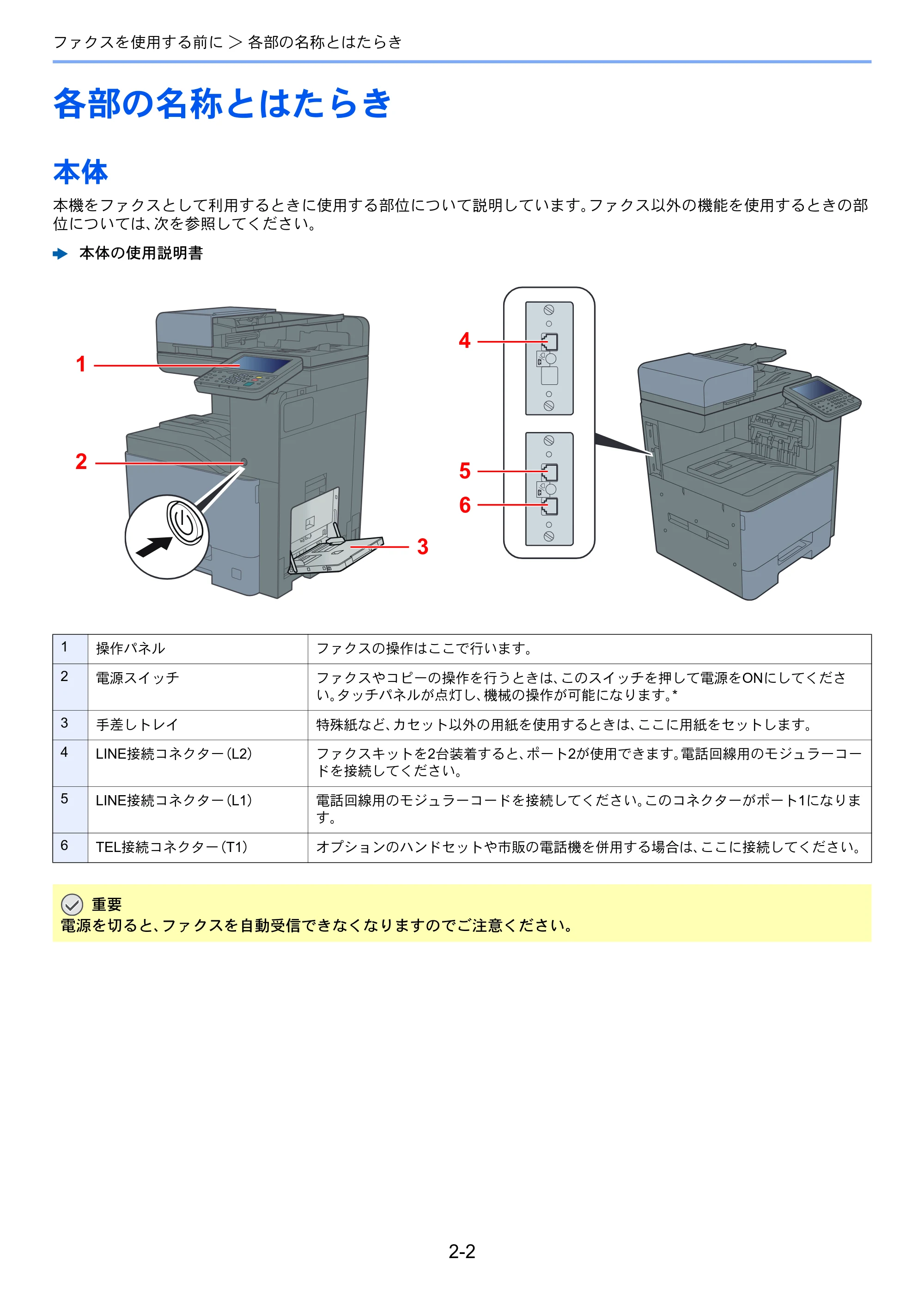 京セラ TASKalfa 356ci / TASKalfa 406ci TASKalfa 406ci/TASKalfa 356ci FAXSystem10 使用説明書 — 各部の名称とはたらき — 原本ページ — 21ページ