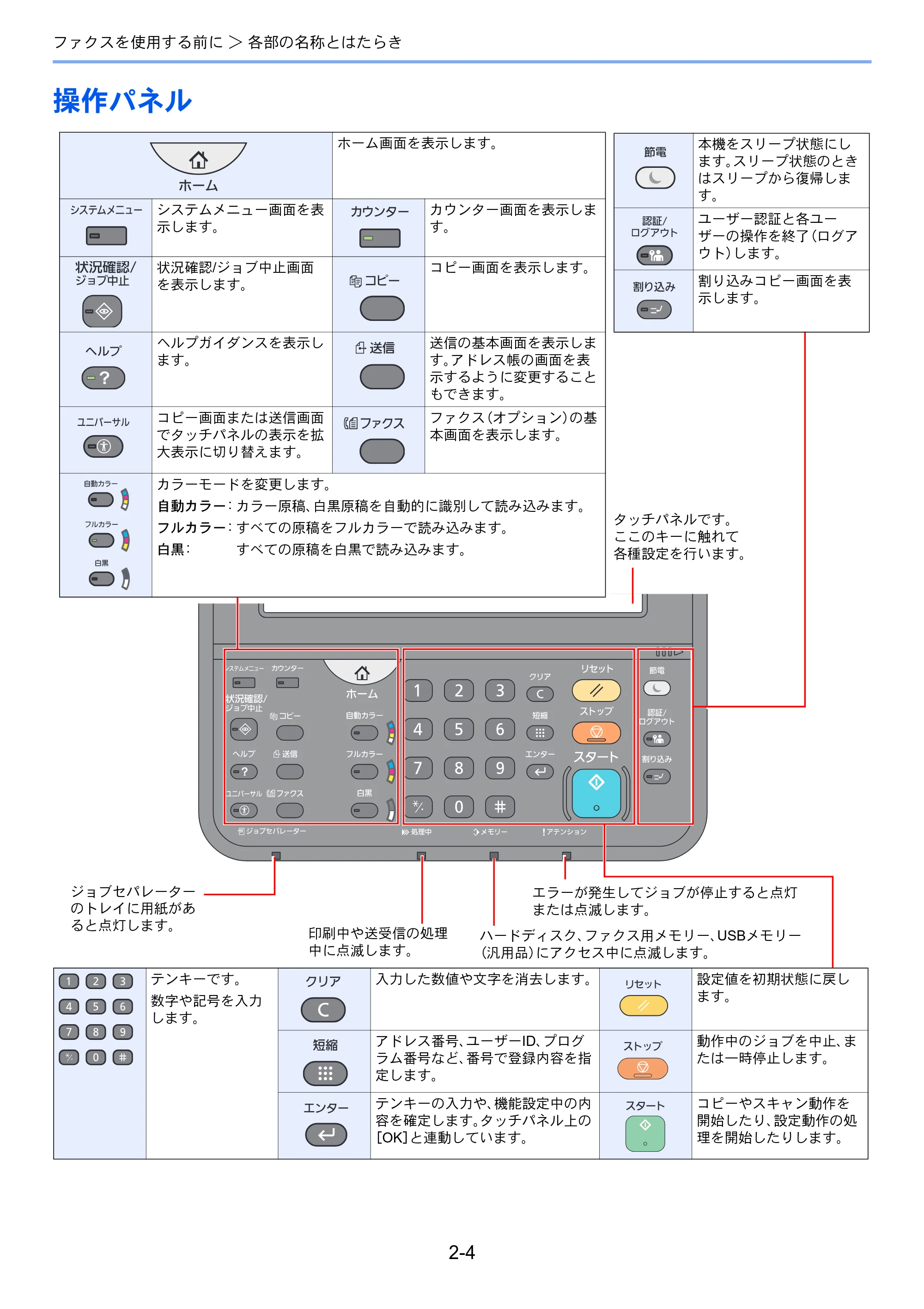 京セラ TASKalfa 356ci / TASKalfa 406ci TASKalfa 406ci/TASKalfa 356ci FAXSystem10 使用説明書 — 操作パネル — 原本ページ — 23ページ