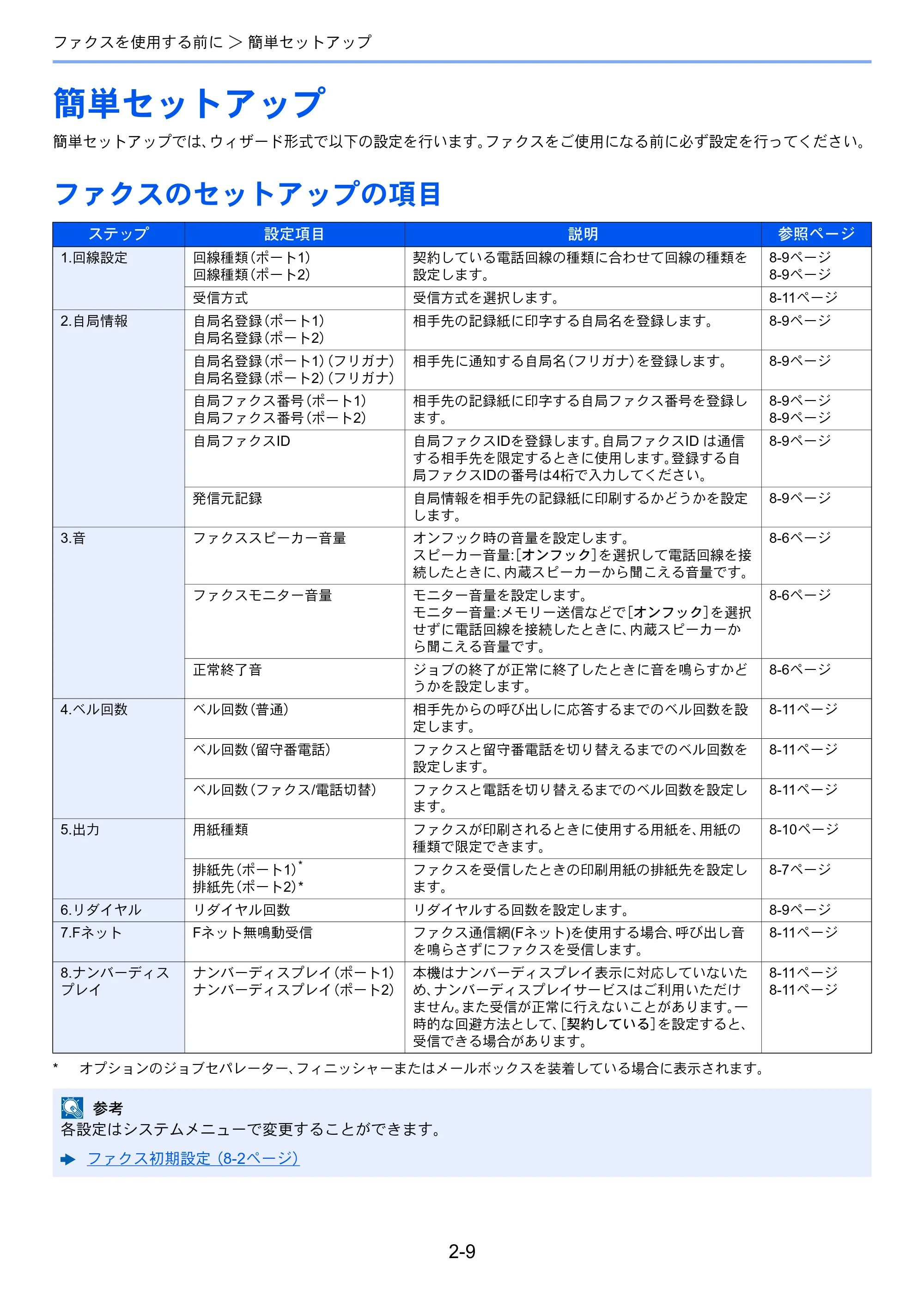 京セラ TASKalfa 356ci / TASKalfa 406ci TASKalfa 406ci/TASKalfa 356ci FAXSystem10 使用説明書 — 簡単セットアップ — 原本ページ — 28ページ