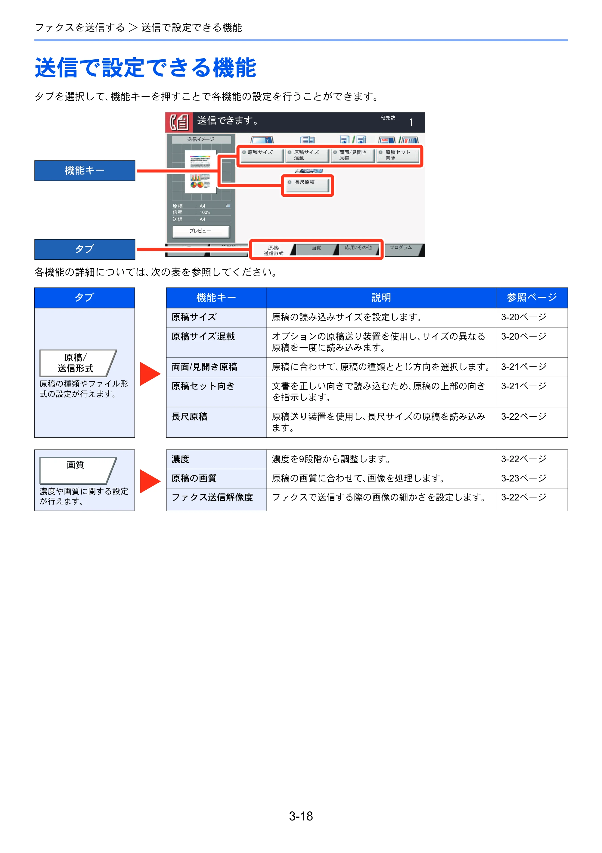 京セラ TASKalfa 356ci / TASKalfa 406ci TASKalfa 406ci/TASKalfa 356ci FAXSystem10 使用説明書 — 送信で設定できる機能 — 原本ページ — 64ページ