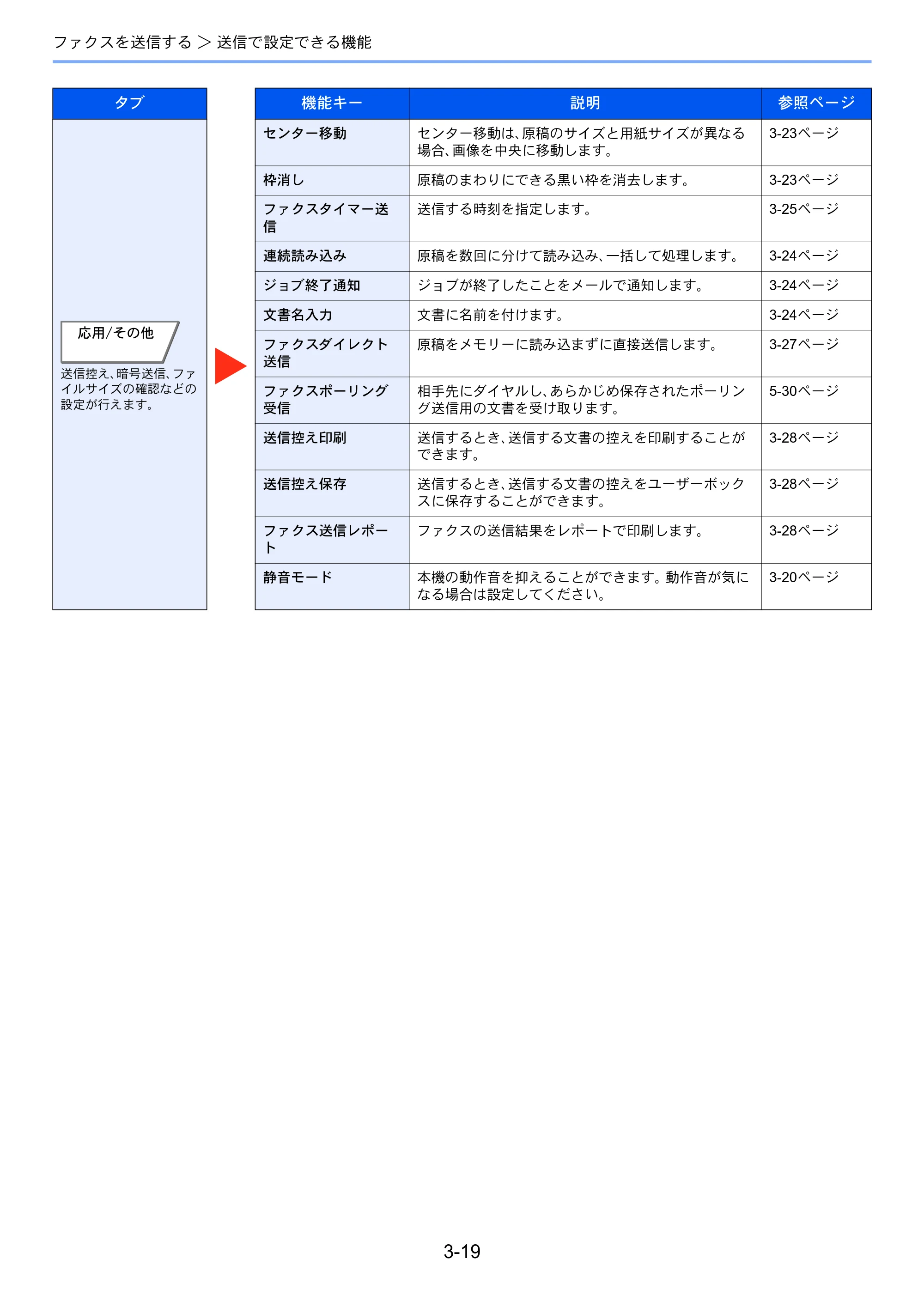 京セラ TASKalfa 356ci / TASKalfa 406ci TASKalfa 406ci/TASKalfa 356ci FAXSystem10 使用説明書 — 原本ページ — 65ページ