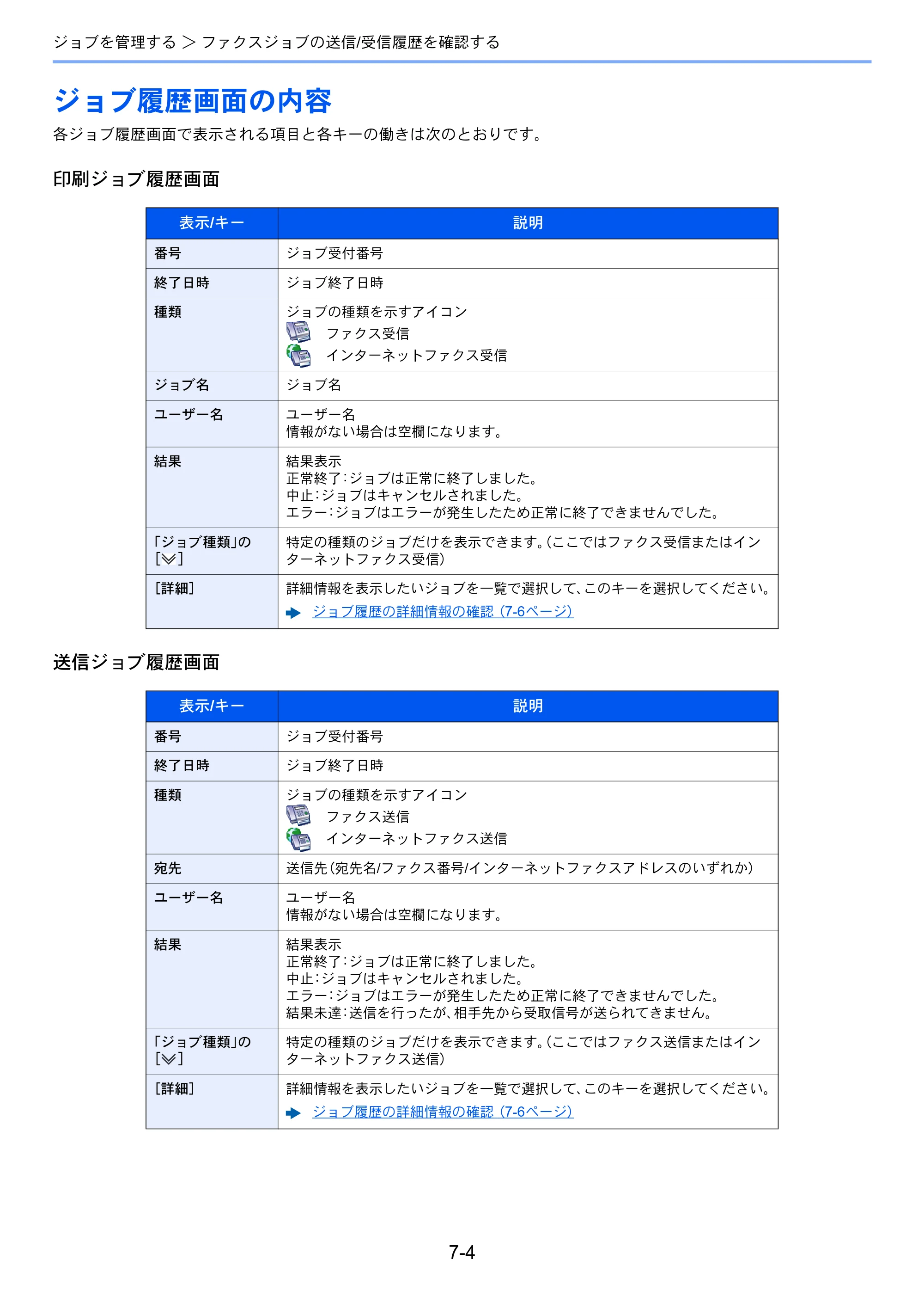 京セラ TASKalfa 356ci / TASKalfa 406ci TASKalfa 406ci/TASKalfa 356ci FAXSystem10 使用説明書 — ジョブ履歴画面の内容 — 原本ページ — 168ページ