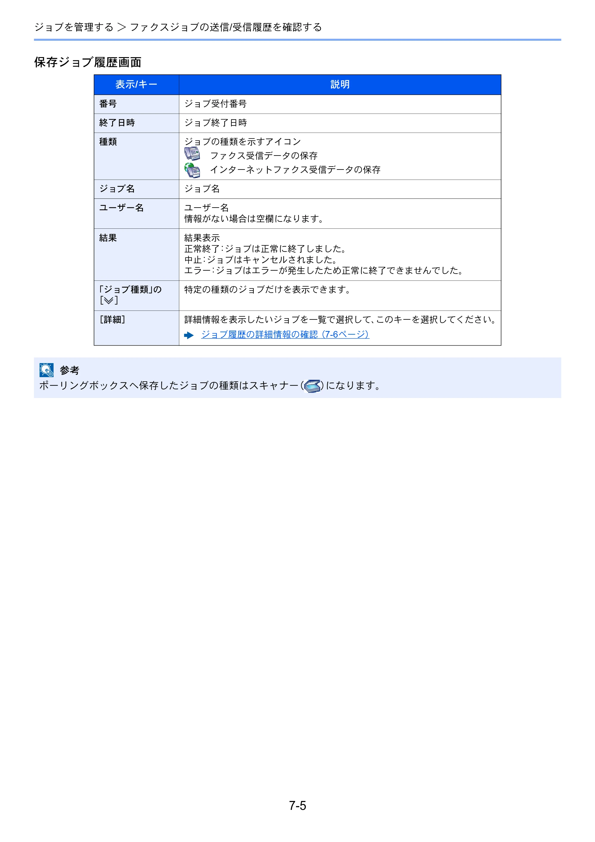 京セラ TASKalfa 356ci / TASKalfa 406ci TASKalfa 406ci/TASKalfa 356ci FAXSystem10 使用説明書 — 原本ページ — 169ページ