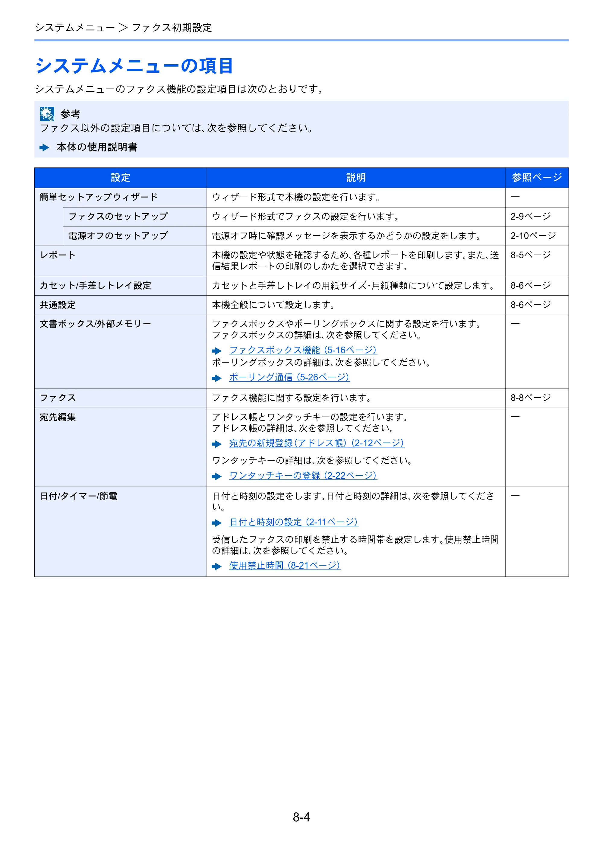 京セラ TASKalfa 356ci / TASKalfa 406ci TASKalfa 406ci/TASKalfa 356ci FAXSystem10 使用説明書 — システムメニューの項目 — 原本ページ — 181ページ