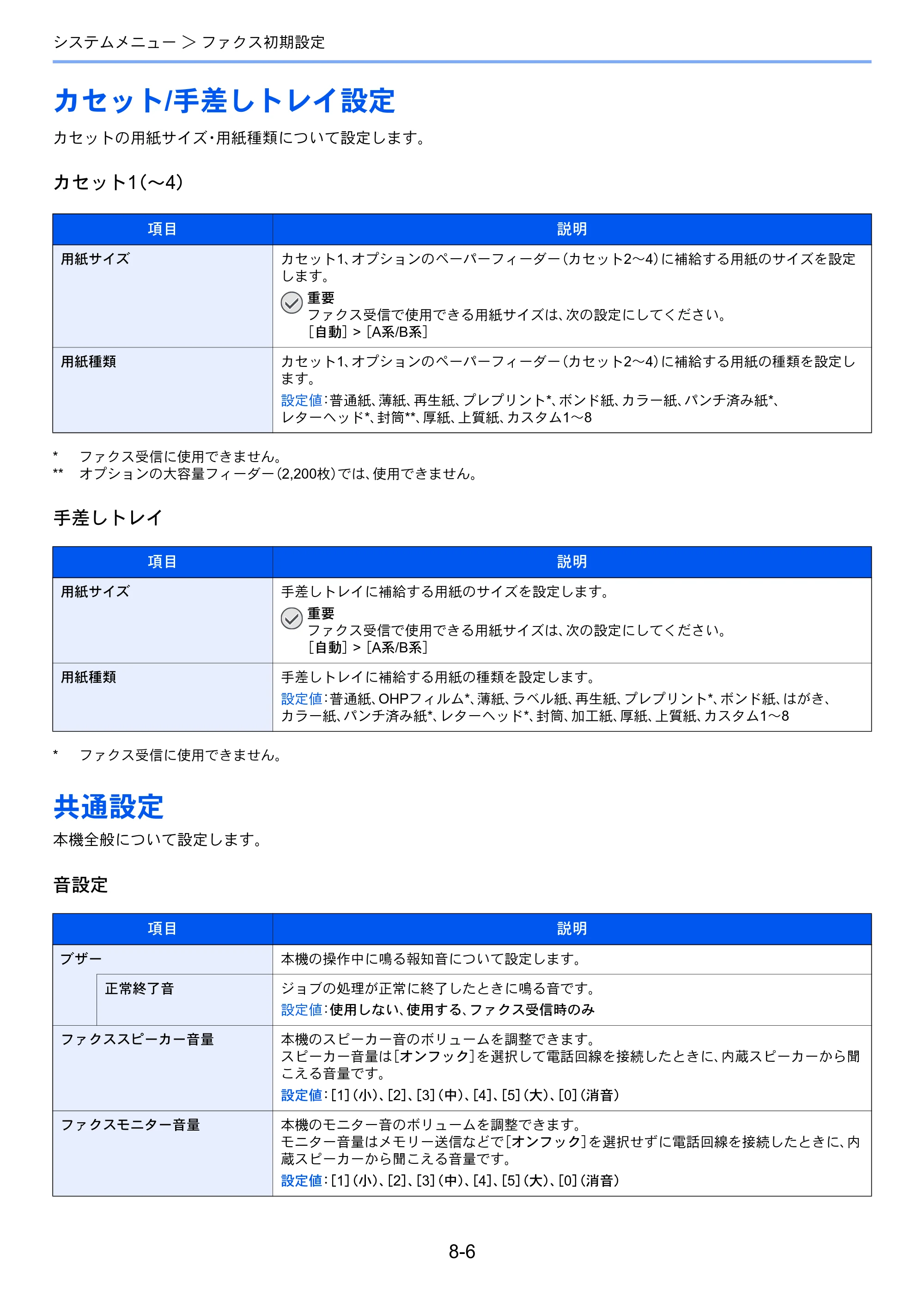京セラ TASKalfa 356ci / TASKalfa 406ci TASKalfa 406ci/TASKalfa 356ci FAXSystem10 使用説明書 — カセット/手差しトレイ設定 — 原本ページ — 183ページ