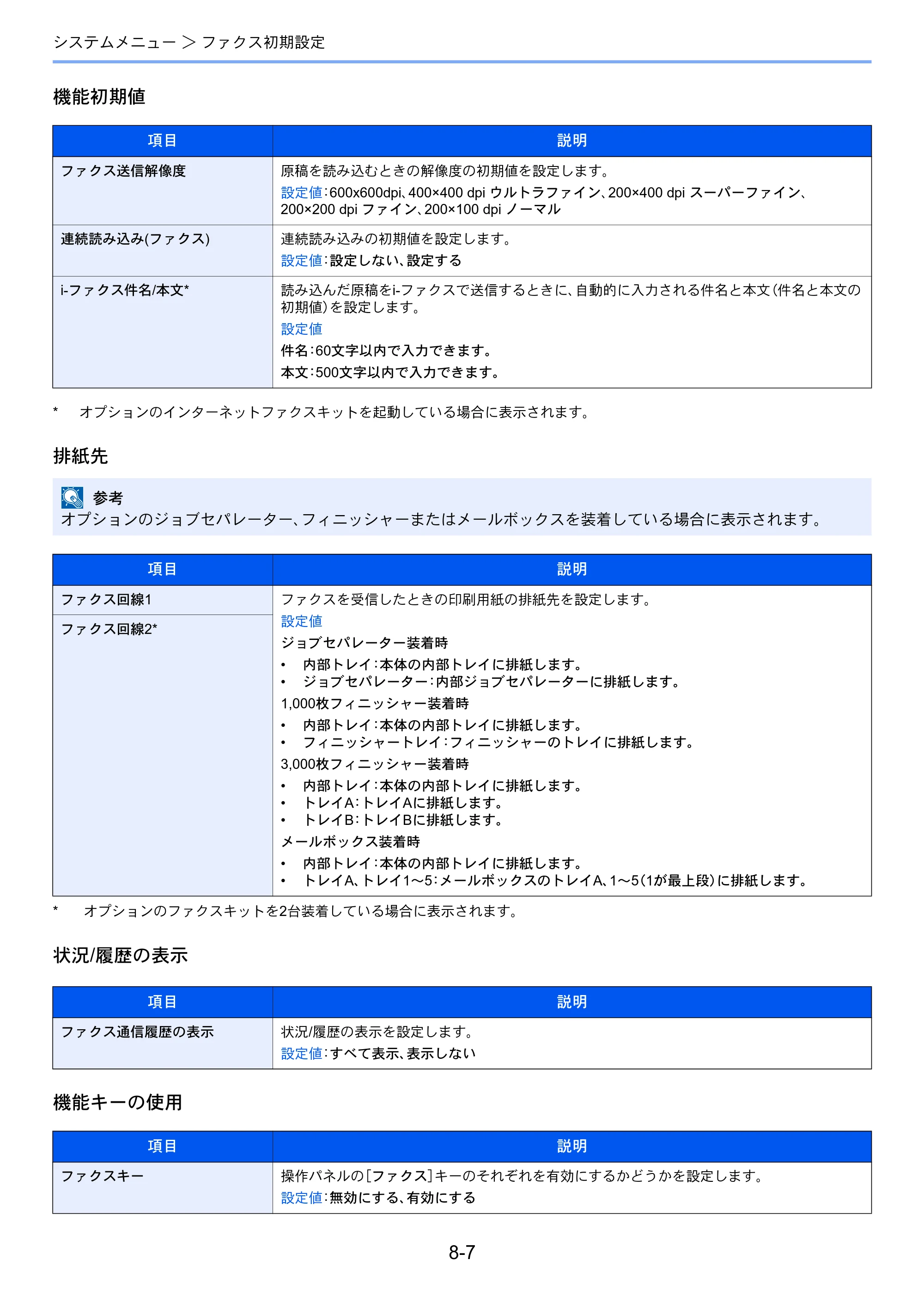 京セラ TASKalfa 356ci / TASKalfa 406ci TASKalfa 406ci/TASKalfa 356ci FAXSystem10 使用説明書 — 原本ページ — 184ページ