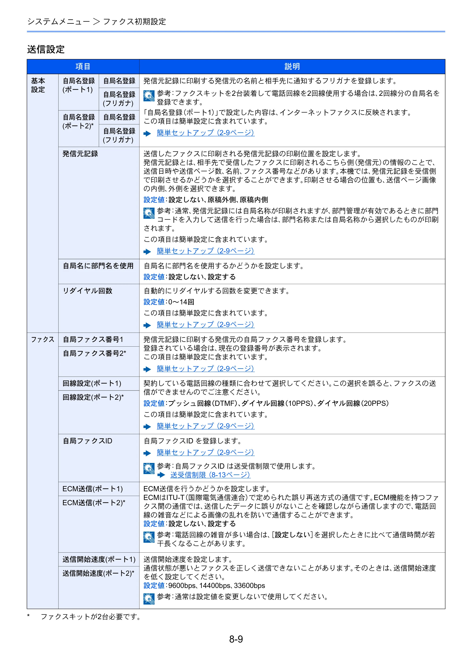 京セラ TASKalfa 356ci / TASKalfa 406ci TASKalfa 406ci/TASKalfa 356ci FAXSystem10 使用説明書 — 原本ページ — 186ページ