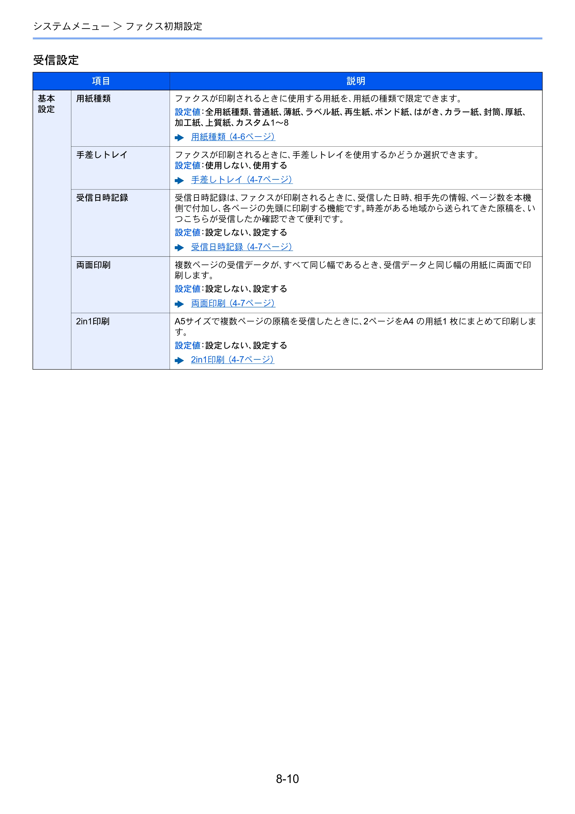 京セラ TASKalfa 356ci / TASKalfa 406ci TASKalfa 406ci/TASKalfa 356ci FAXSystem10 使用説明書 — 原本ページ — 187ページ