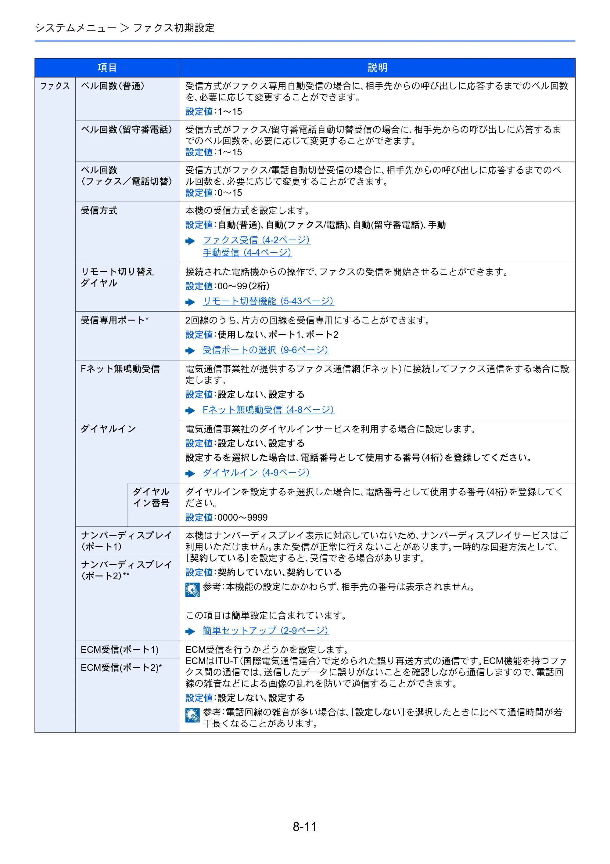 京セラ TASKalfa 356ci / TASKalfa 406ci TASKalfa 406ci/TASKalfa 356ci FAXSystem10 使用説明書 — 原本ページ — 188ページ