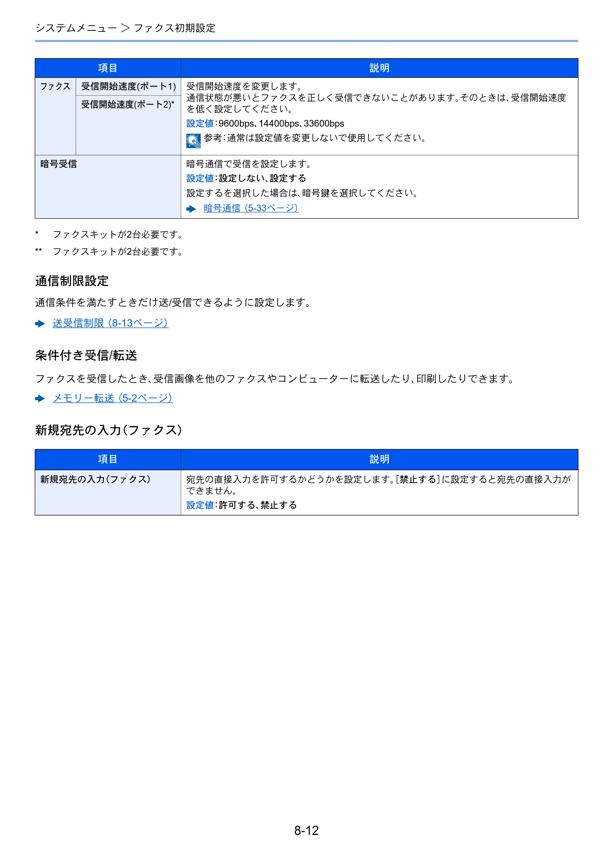 京セラ TASKalfa 356ci / TASKalfa 406ci TASKalfa 406ci/TASKalfa 356ci FAXSystem10 使用説明書 — 原本ページ — 189ページ