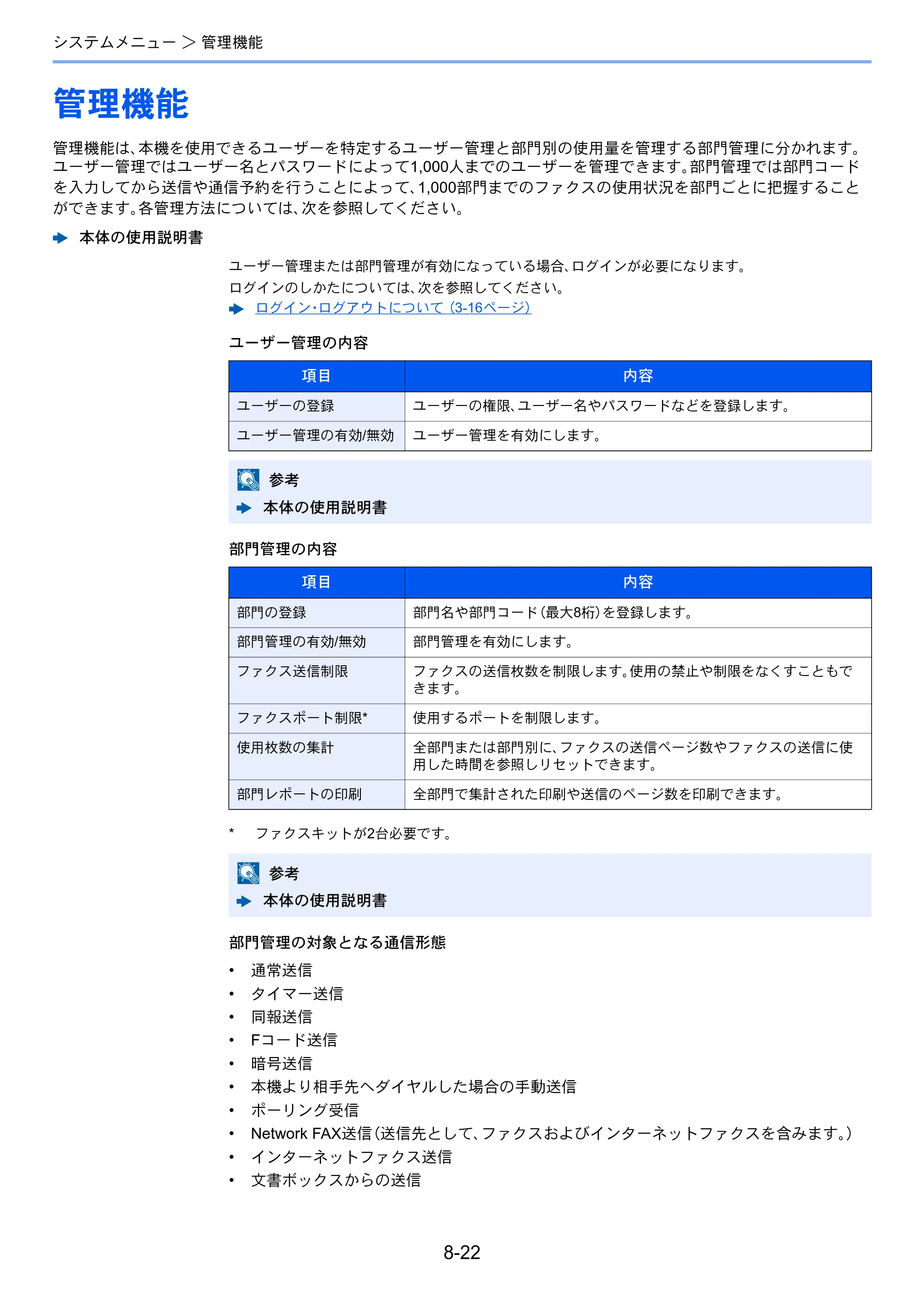 京セラ TASKalfa 356ci / TASKalfa 406ci TASKalfa 406ci/TASKalfa 356ci FAXSystem10 使用説明書 — 管理機能 — 原本ページ — 199ページ