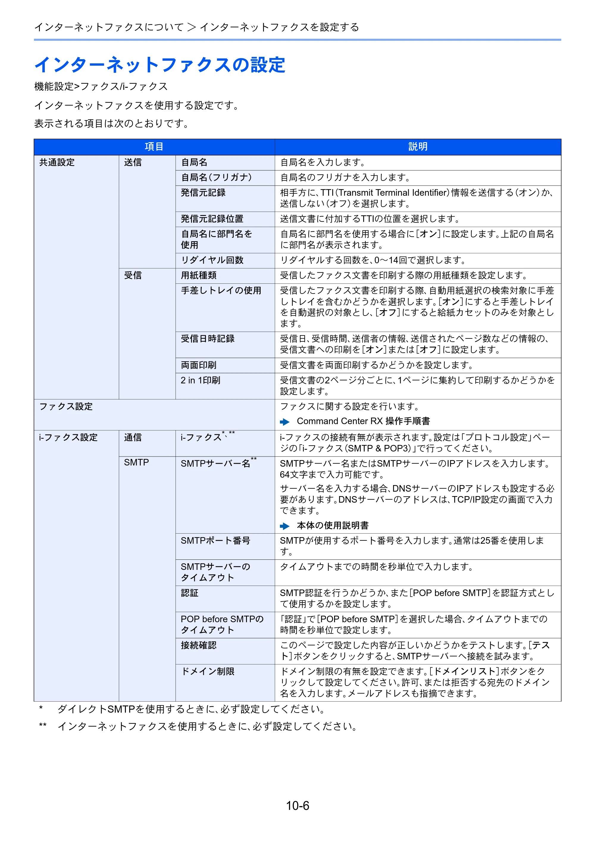 京セラ TASKalfa 356ci / TASKalfa 406ci TASKalfa 406ci/TASKalfa 356ci FAXSystem10 使用説明書 — インターネットファクスの設定 — 原本ページ — 212ページ