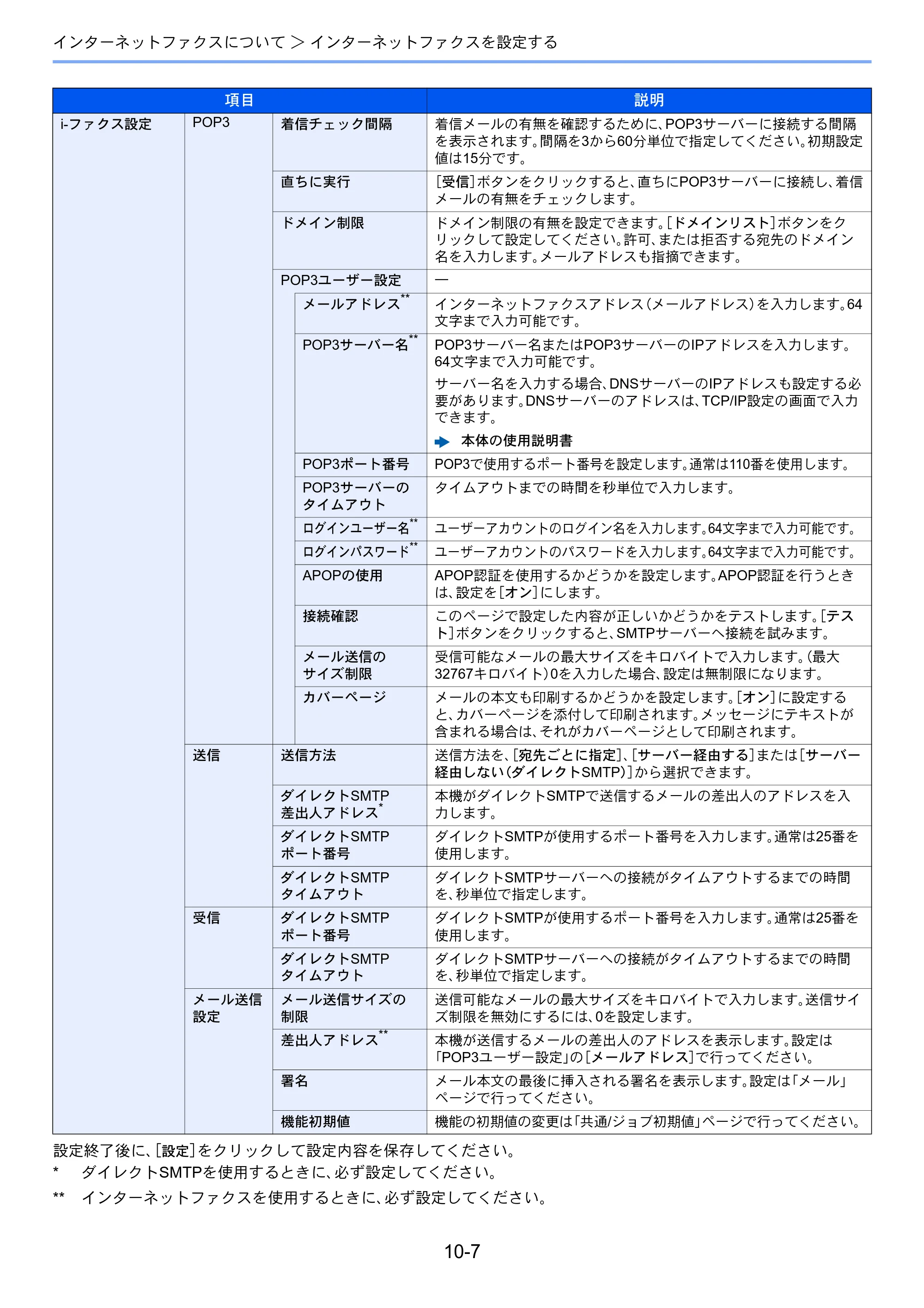 京セラ TASKalfa 356ci / TASKalfa 406ci TASKalfa 406ci/TASKalfa 356ci FAXSystem10 使用説明書 — 原本ページ — 213ページ