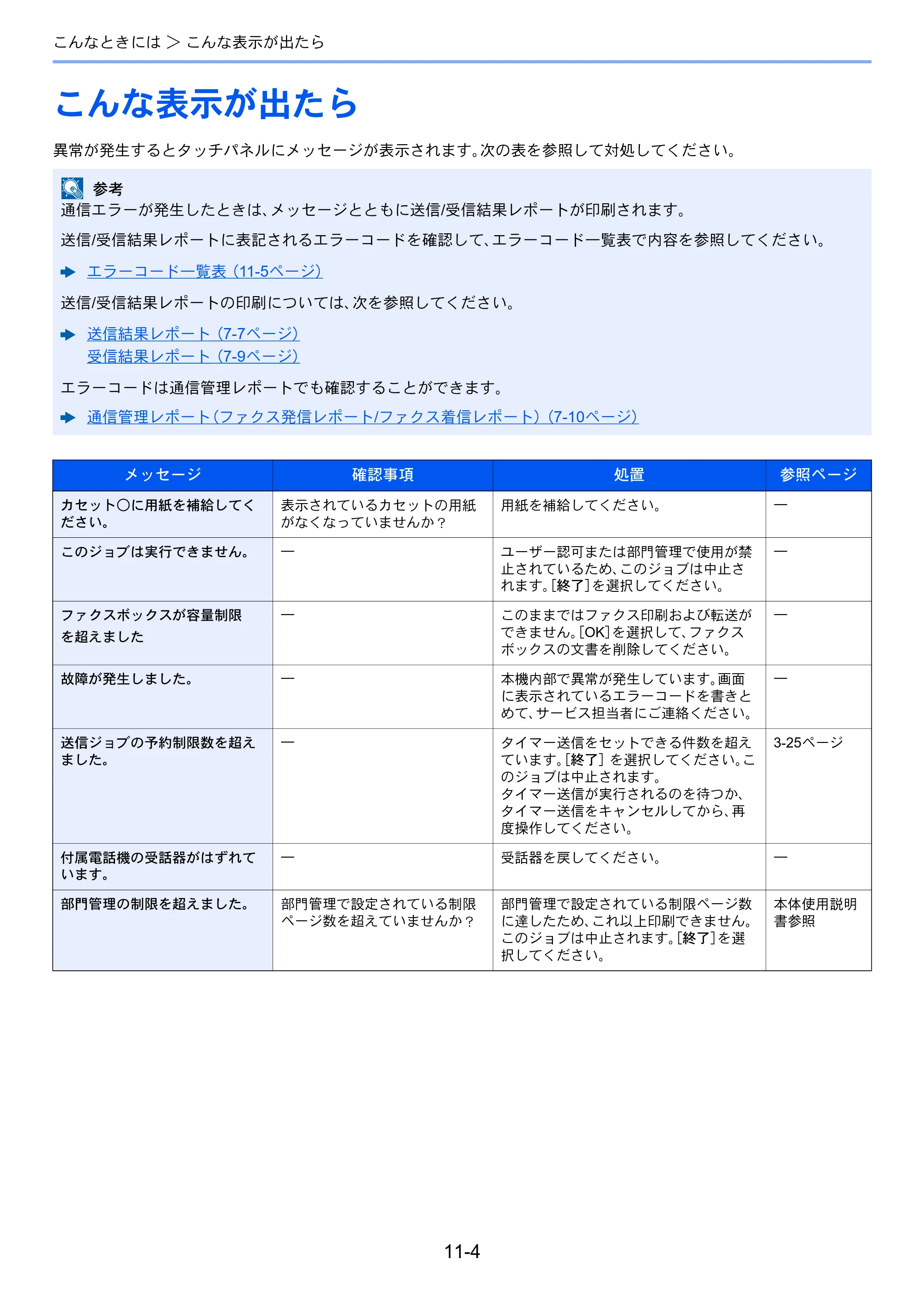 京セラ TASKalfa 356ci / TASKalfa 406ci TASKalfa 406ci/TASKalfa 356ci FAXSystem10 使用説明書 — こんな表示が出たら — 原本ページ — 221ページ