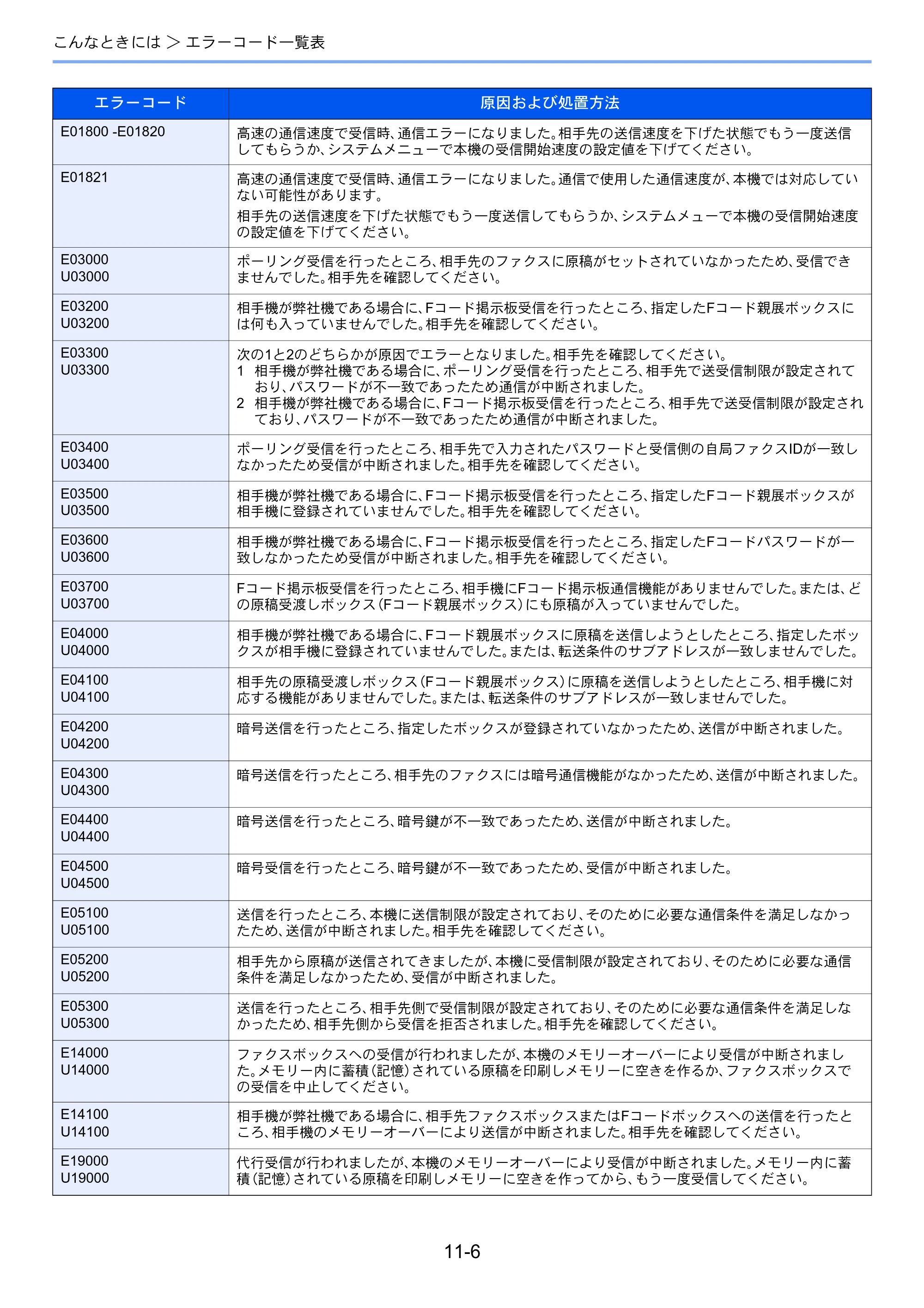 京セラ TASKalfa 356ci / TASKalfa 406ci TASKalfa 406ci/TASKalfa 356ci FAXSystem10 使用説明書 — 原本ページ — 223ページ