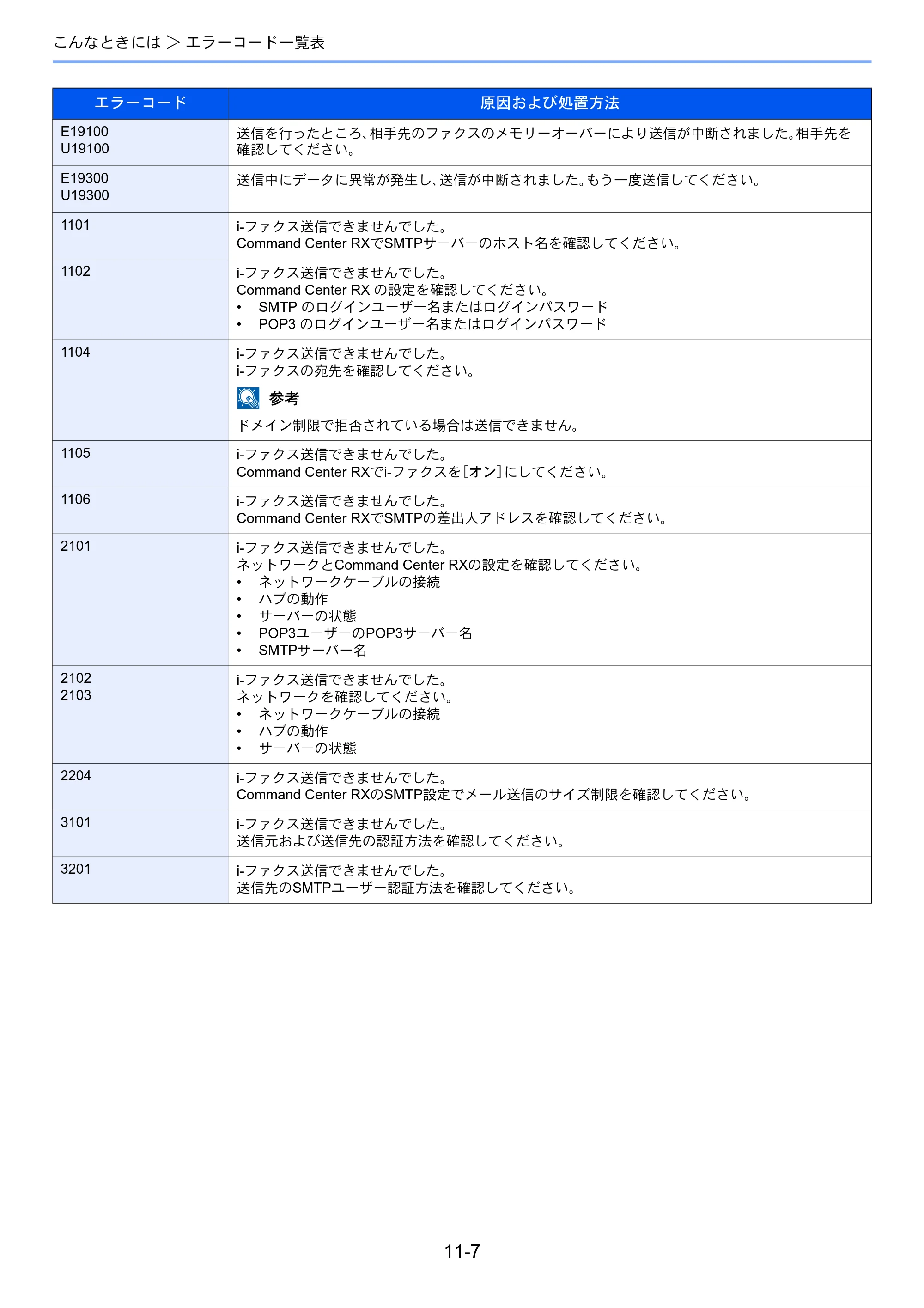 京セラ TASKalfa 356ci / TASKalfa 406ci TASKalfa 406ci/TASKalfa 356ci FAXSystem10 使用説明書 — 原本ページ — 224ページ