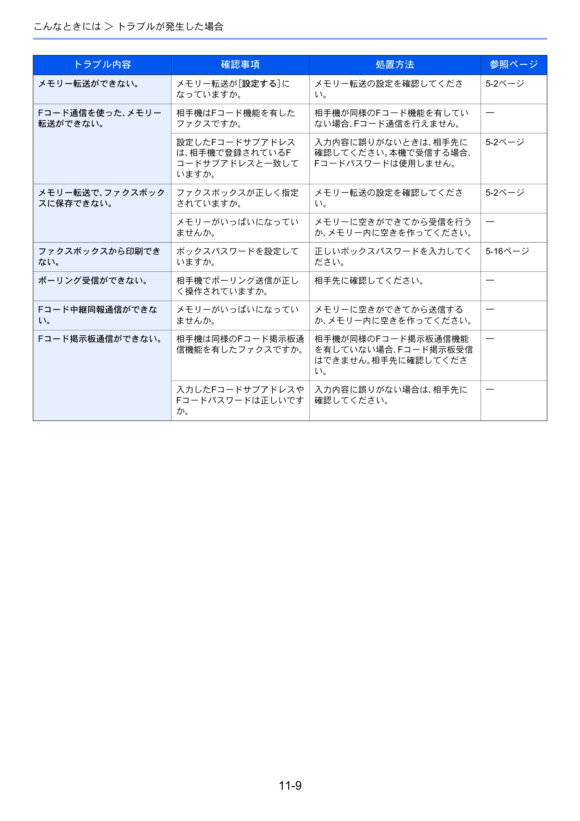 京セラ TASKalfa 356ci / TASKalfa 406ci TASKalfa 406ci/TASKalfa 356ci FAXSystem10 使用説明書 — 原本ページ — 226ページ