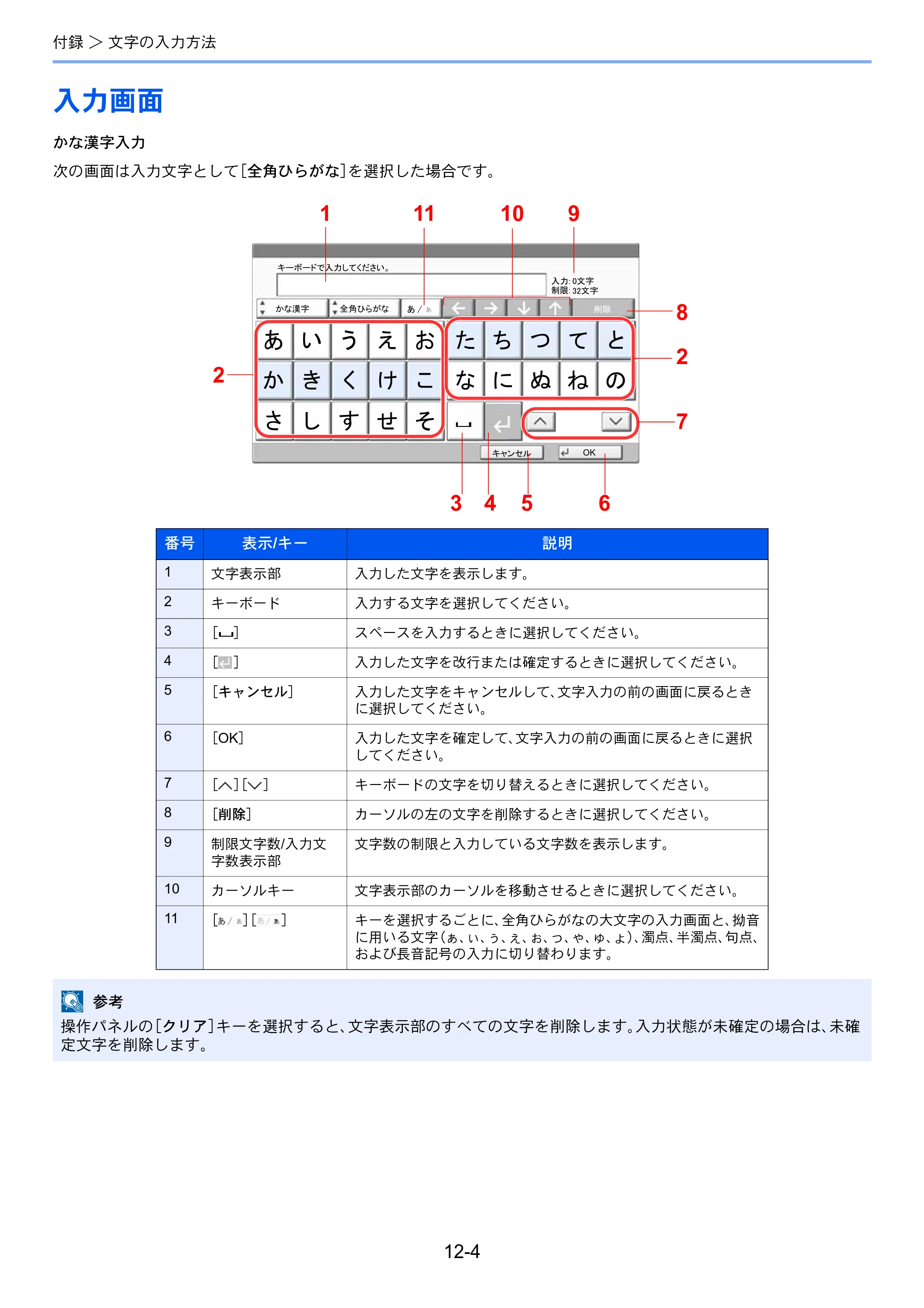 京セラ TASKalfa 356ci / TASKalfa 406ci TASKalfa 406ci/TASKalfa 356ci FAXSystem10 使用説明書 — 入力画面 — 原本ページ — 230ページ