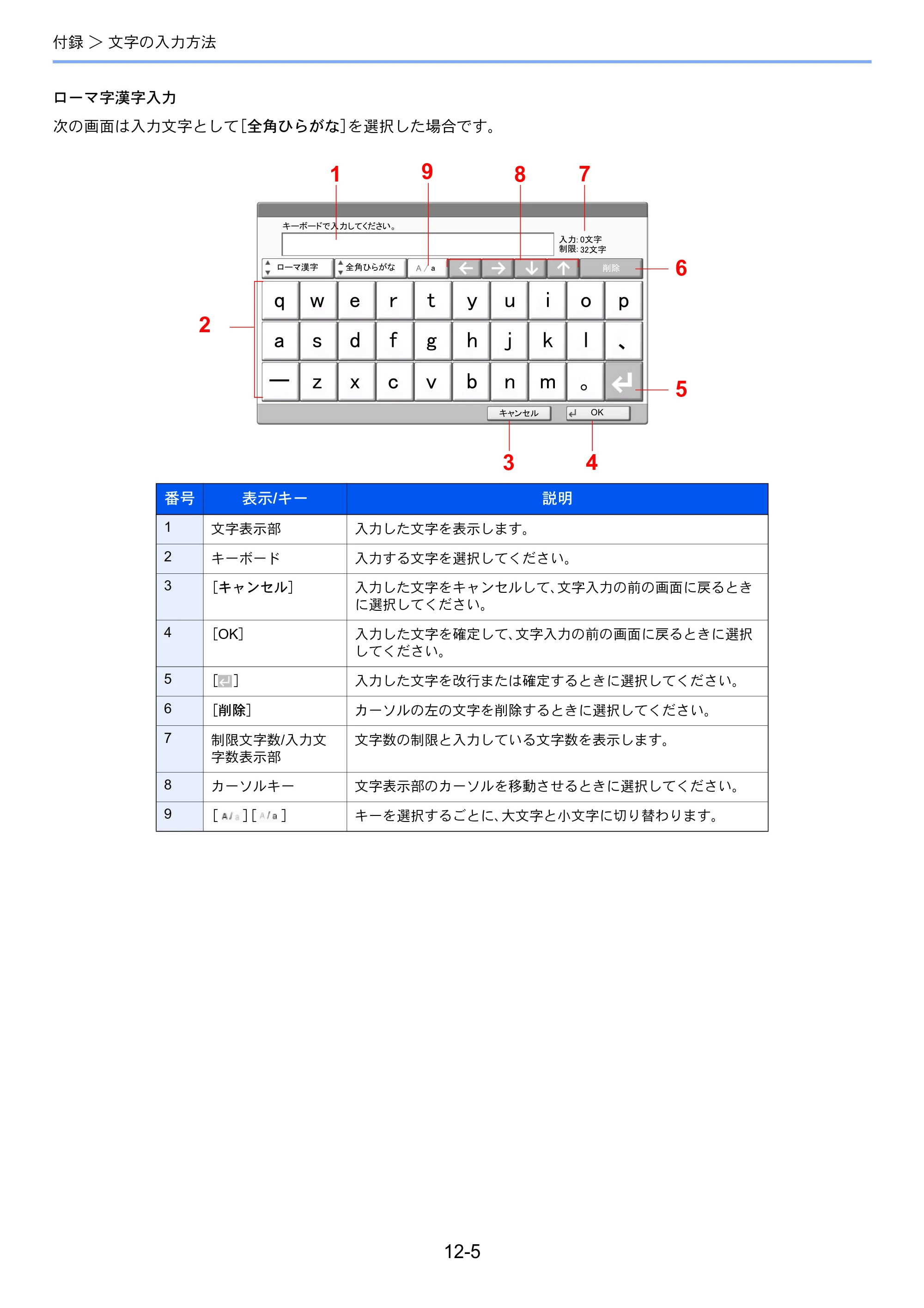 京セラ TASKalfa 356ci / TASKalfa 406ci TASKalfa 406ci/TASKalfa 356ci FAXSystem10 使用説明書 — 原本ページ — 231ページ