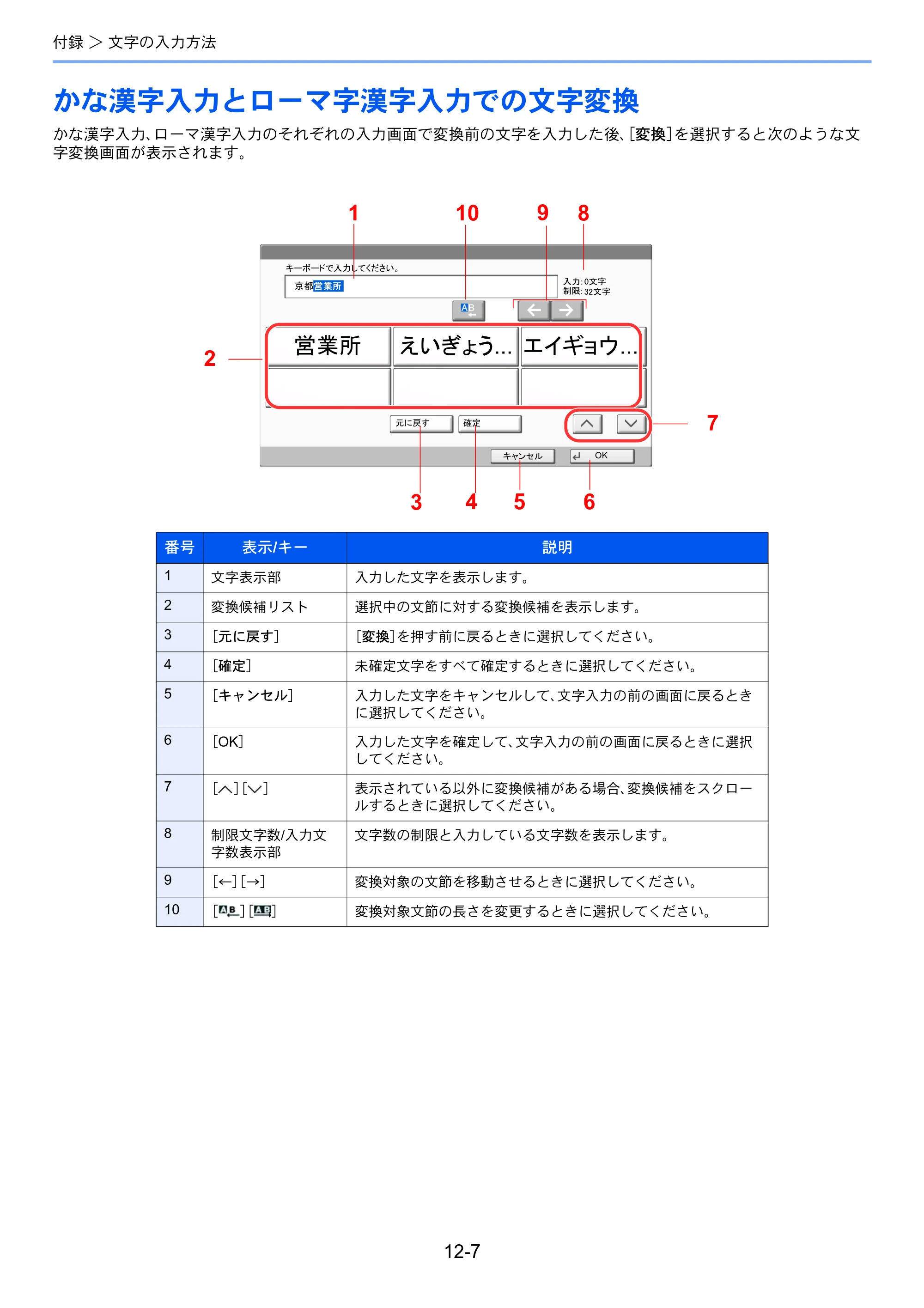 京セラ TASKalfa 356ci / TASKalfa 406ci TASKalfa 406ci/TASKalfa 356ci FAXSystem10 使用説明書 — かな漢字入力とローマ字漢字入力での文字変換 — 原本ページ — 233ページ