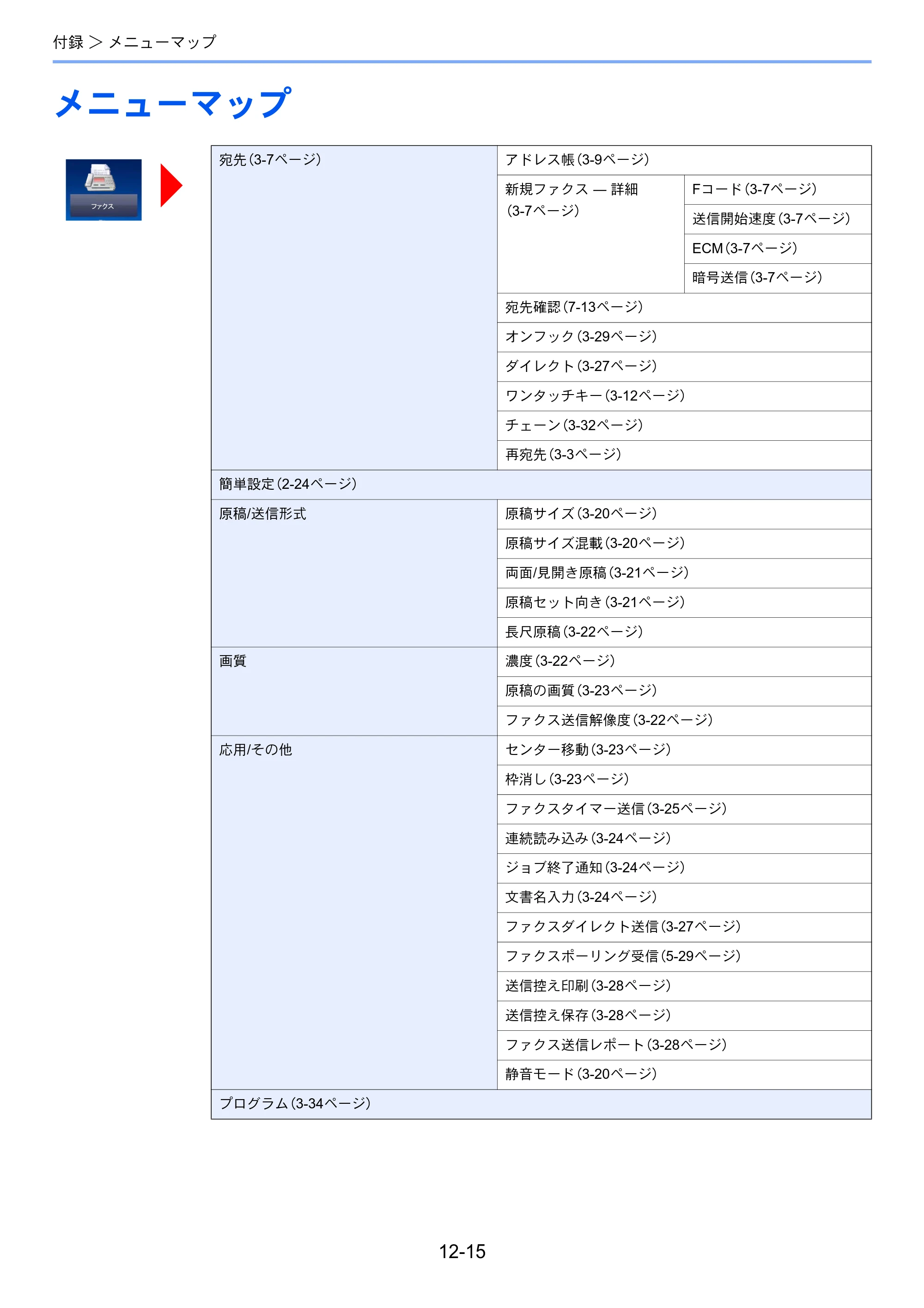 京セラ TASKalfa 356ci / TASKalfa 406ci TASKalfa 406ci/TASKalfa 356ci FAXSystem10 使用説明書 — メニューマップ — 原本ページ — 241ページ
