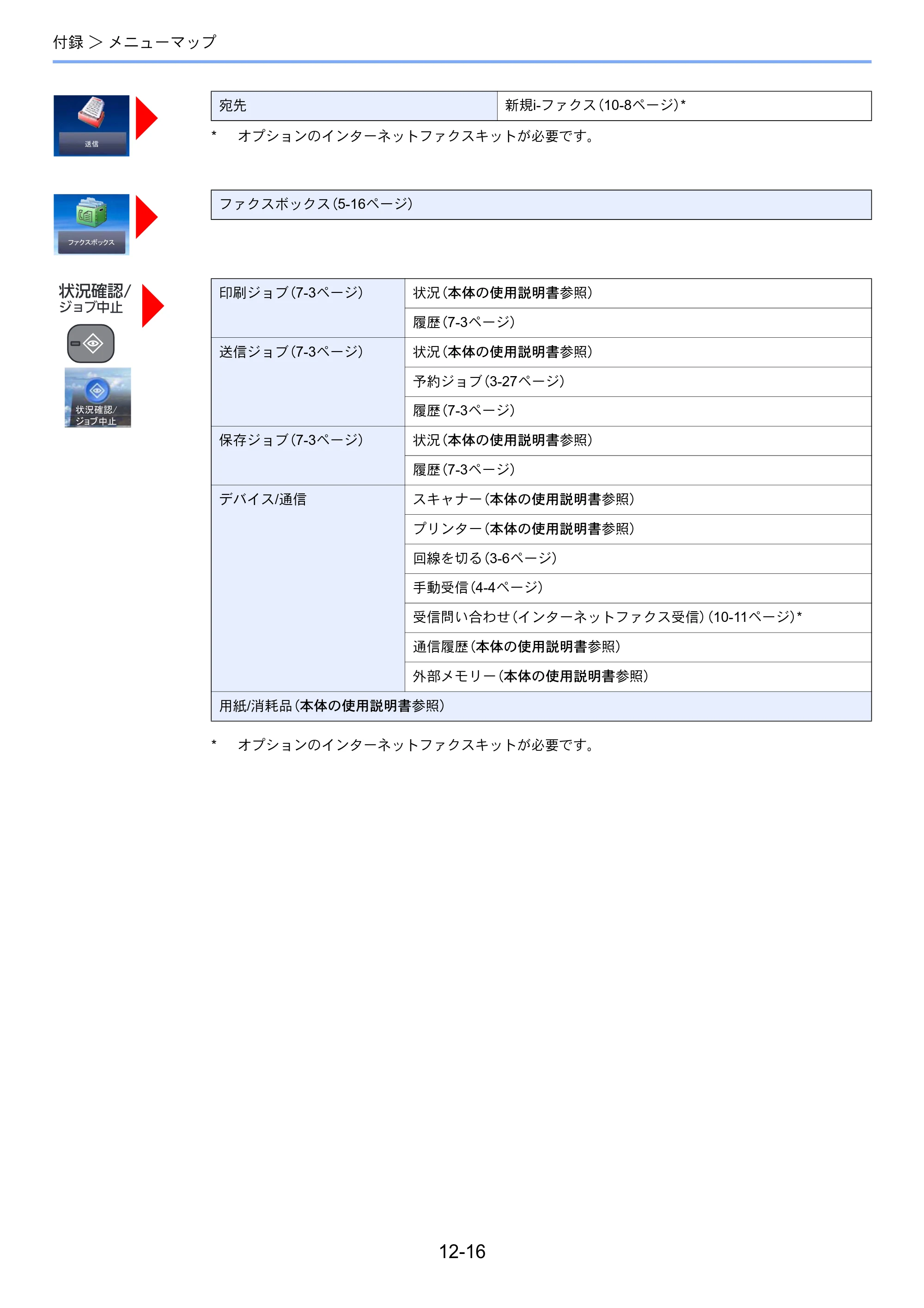 京セラ TASKalfa 356ci / TASKalfa 406ci TASKalfa 406ci/TASKalfa 356ci FAXSystem10 使用説明書 — 原本ページ — 242ページ