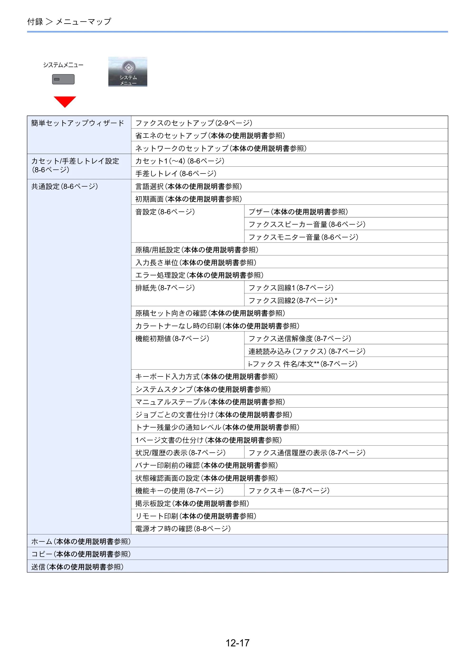 京セラ TASKalfa 356ci / TASKalfa 406ci TASKalfa 406ci/TASKalfa 356ci FAXSystem10 使用説明書 — 原本ページ — 243ページ