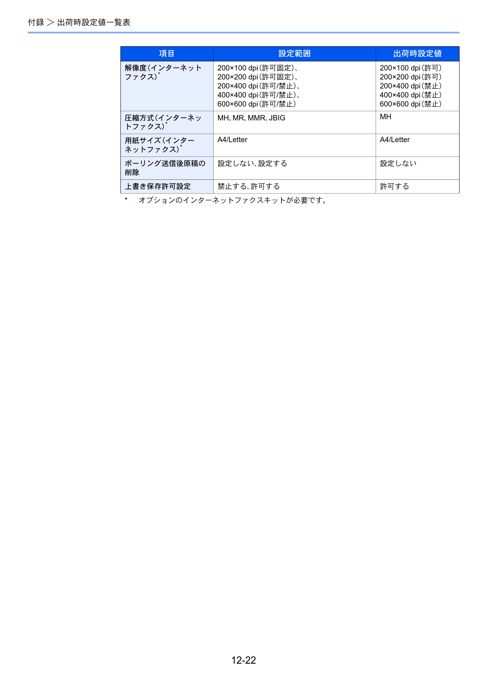 京セラ TASKalfa 356ci / TASKalfa 406ci TASKalfa 406ci/TASKalfa 356ci FAXSystem10 使用説明書 — 原本ページ — 248ページ