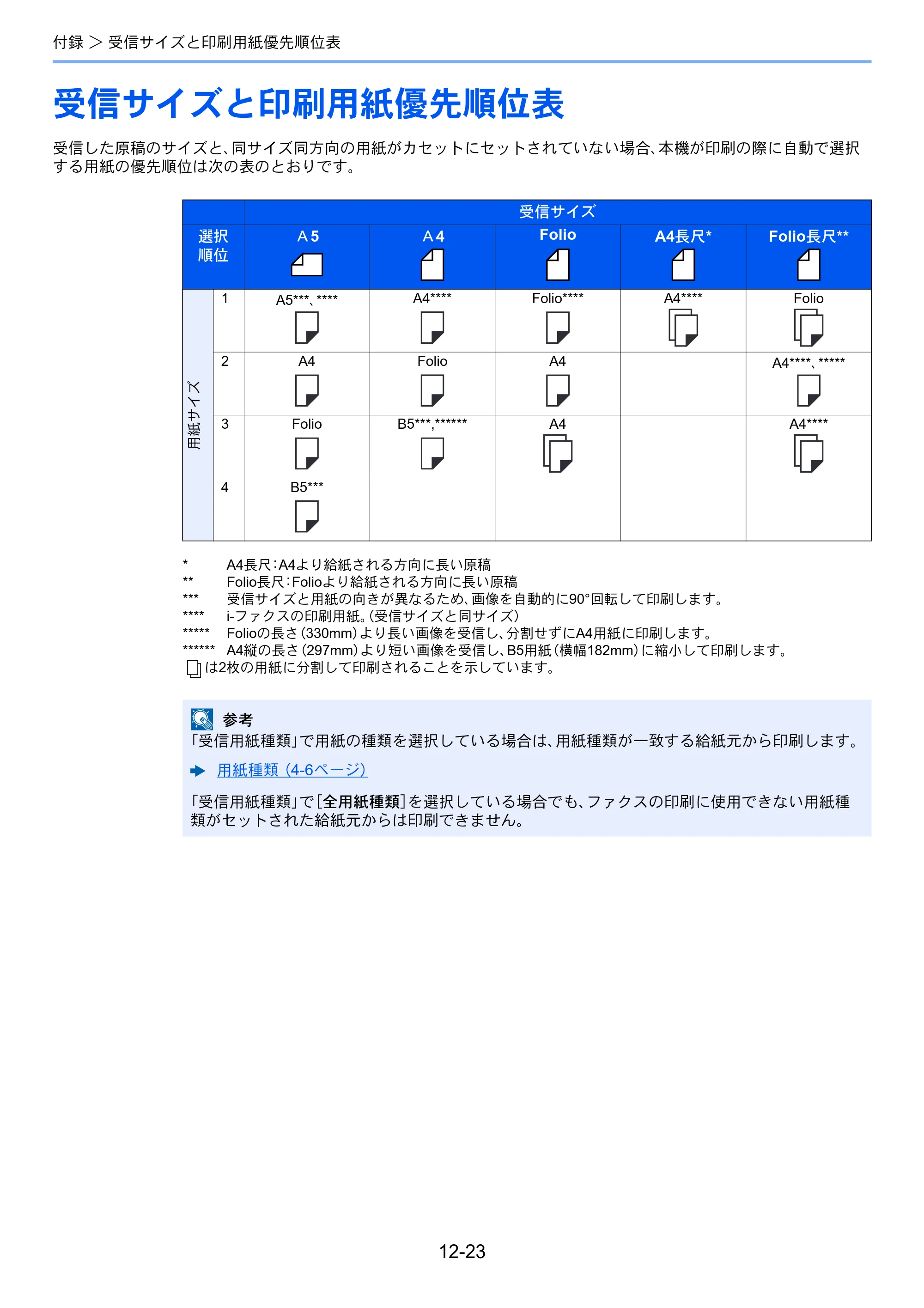 京セラ TASKalfa 356ci / TASKalfa 406ci TASKalfa 406ci/TASKalfa 356ci FAXSystem10 使用説明書 — 受信サイズと印刷用紙優先順位表 — 原本ページ — 249ページ