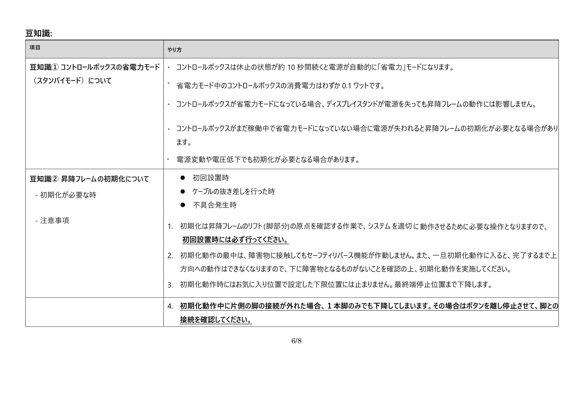 サンワサプライ CR-PL68BK 取扱説明書 — 原本ページ — 6ページ