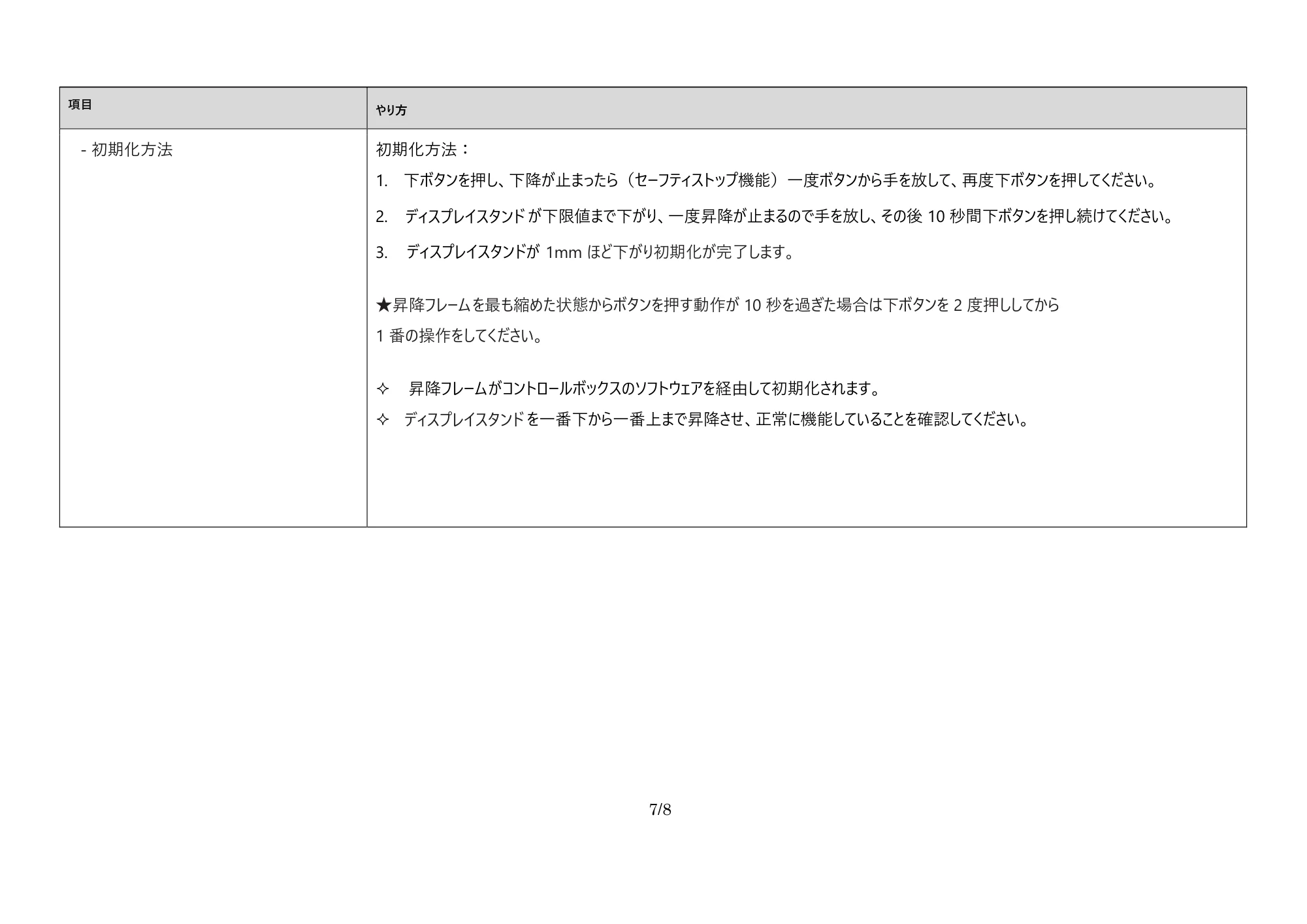 サンワサプライ CR-PL68BK 取扱説明書 — 原本ページ — 7ページ