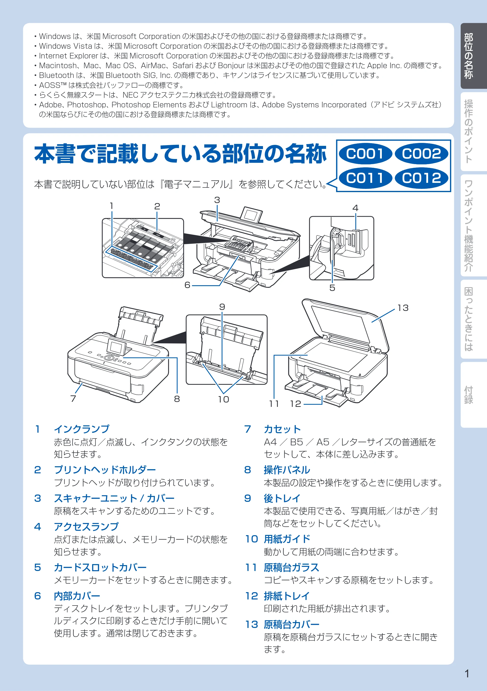 キヤノン PIXUS MG6230 PIXUS 早わかり（PDF：6.60MB） — 部位の名称 — 原本ページ — 3ページ