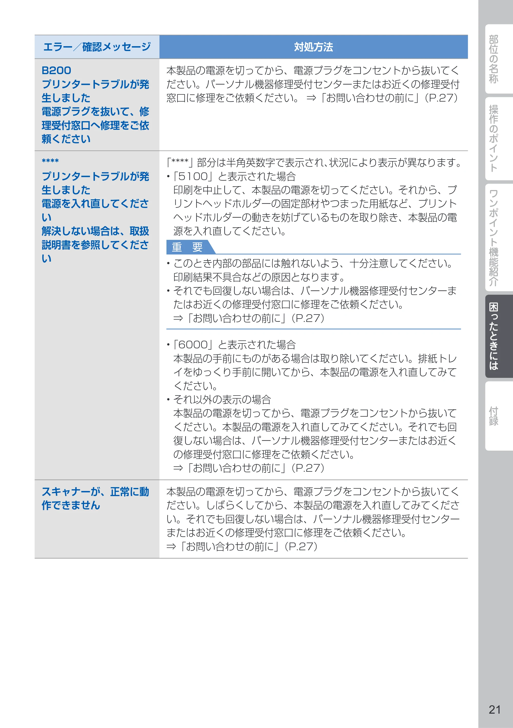 キヤノン PIXUS MG6230 PIXUS 早わかり（PDF：6.60MB） — 原本ページ — 23ページ