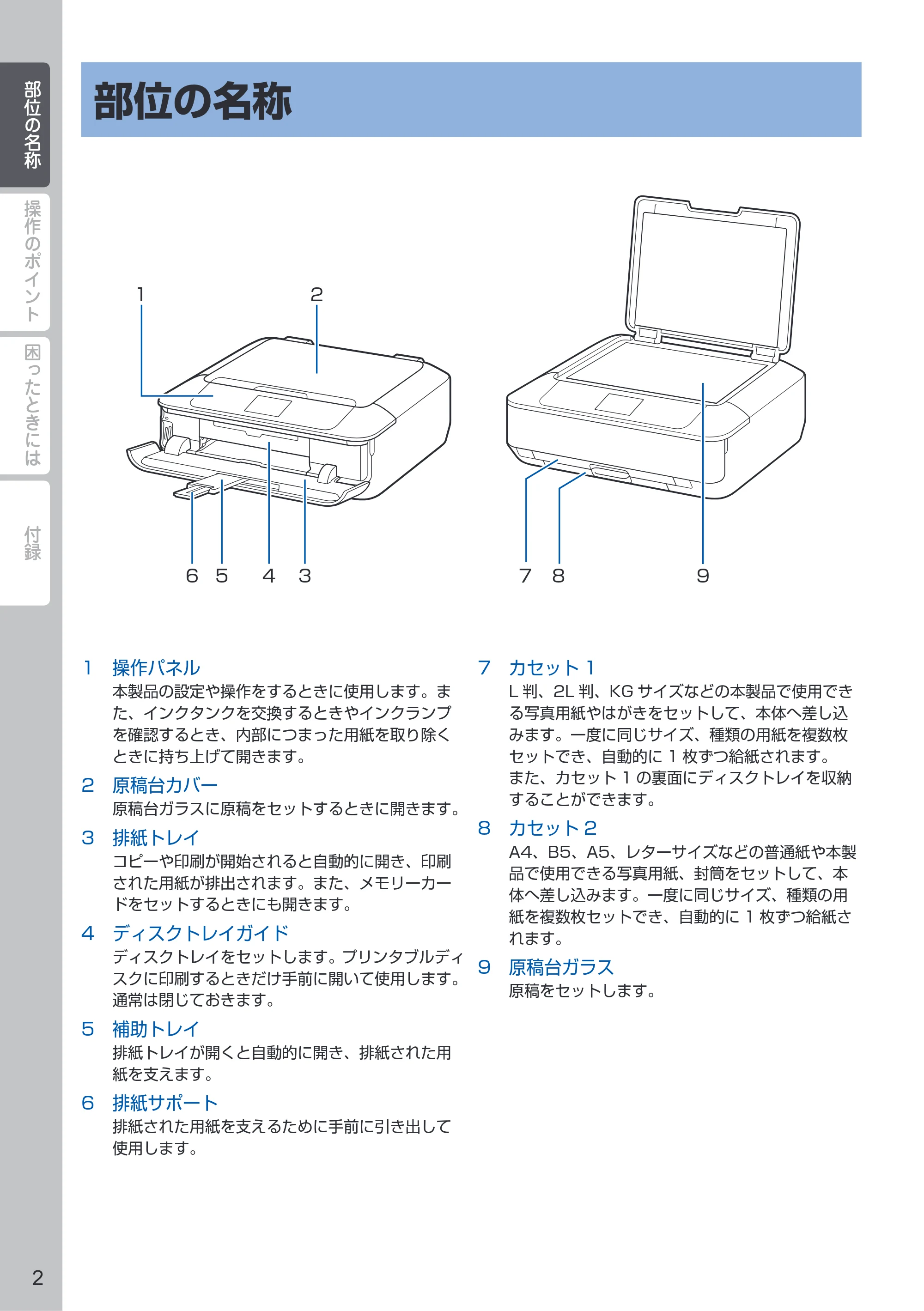 キヤノン PIXUS MG7530 / PIXUS MG7530F PIXUS 早わかり（PDF：3.50MB） — 部位の名称 — 原本ページ — 4ページ