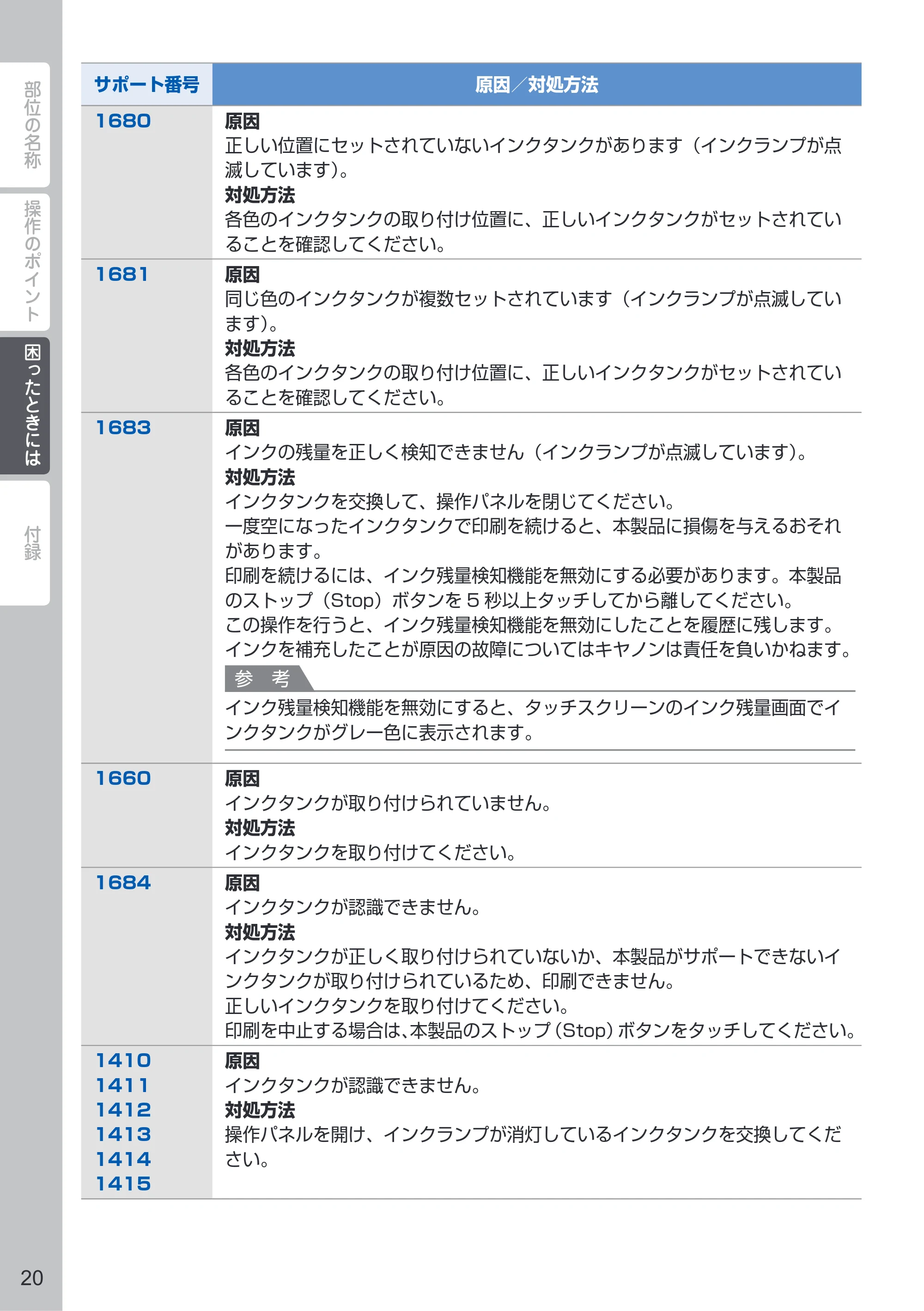 キヤノン PIXUS MG7530 / PIXUS MG7530F PIXUS 早わかり（PDF：3.50MB） — 原本ページ — 22ページ