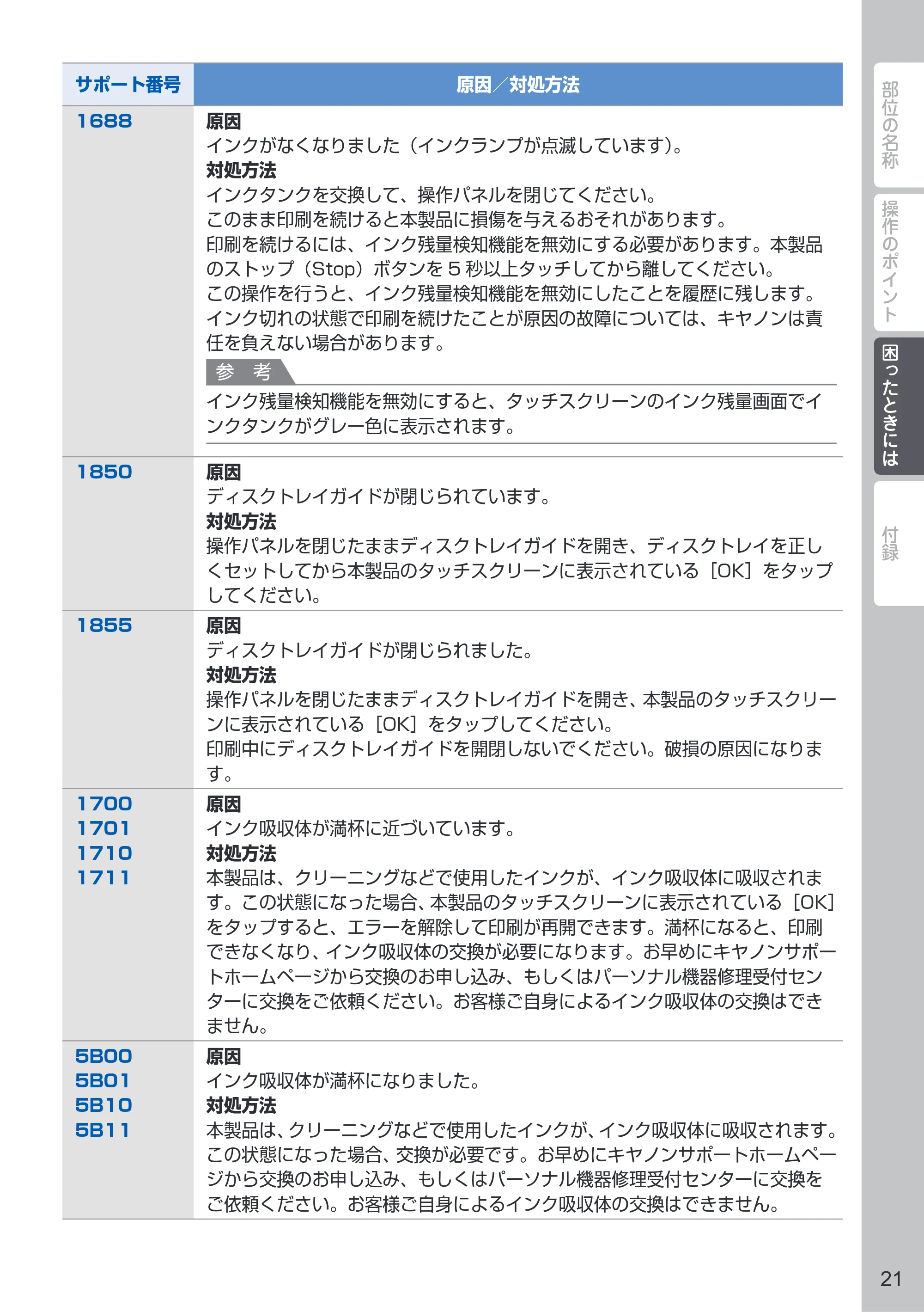 キヤノン PIXUS MG7530 / PIXUS MG7530F PIXUS 早わかり（PDF：3.50MB） — 原本ページ — 23ページ