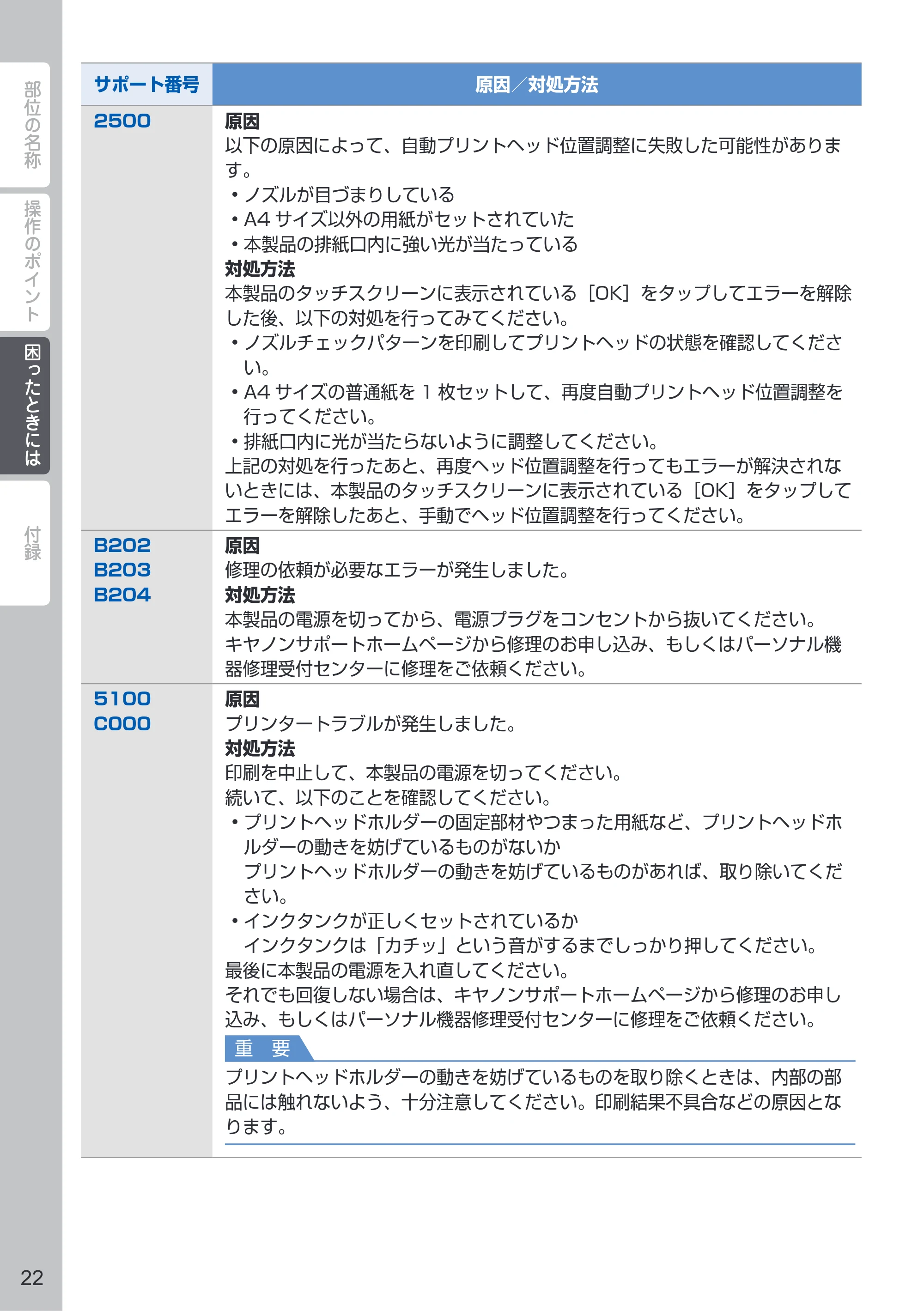 キヤノン PIXUS MG7530 / PIXUS MG7530F PIXUS 早わかり（PDF：3.50MB） — 原本ページ — 24ページ