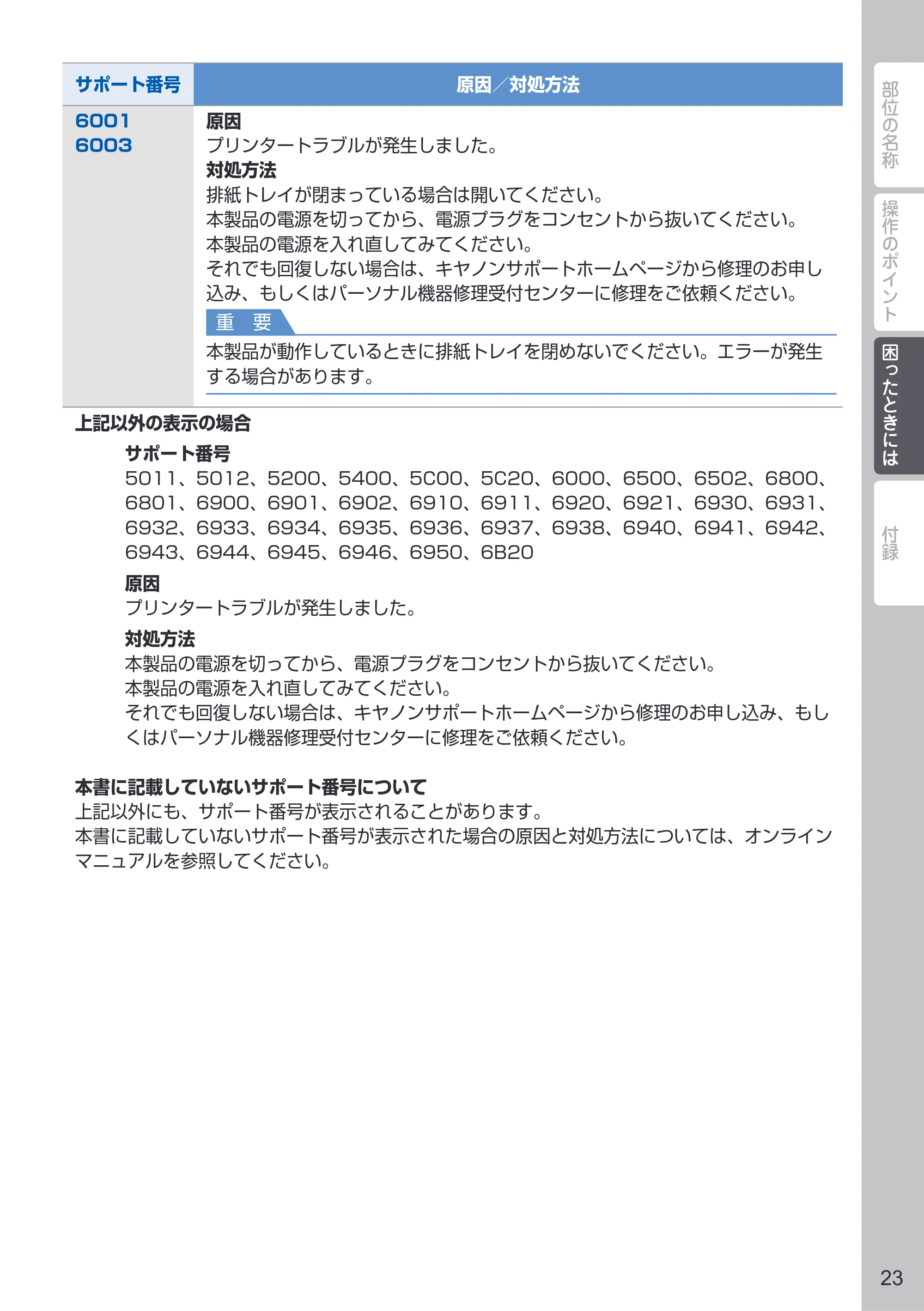 キヤノン PIXUS MG7530 / PIXUS MG7530F PIXUS 早わかり（PDF：3.50MB） — 原本ページ — 25ページ