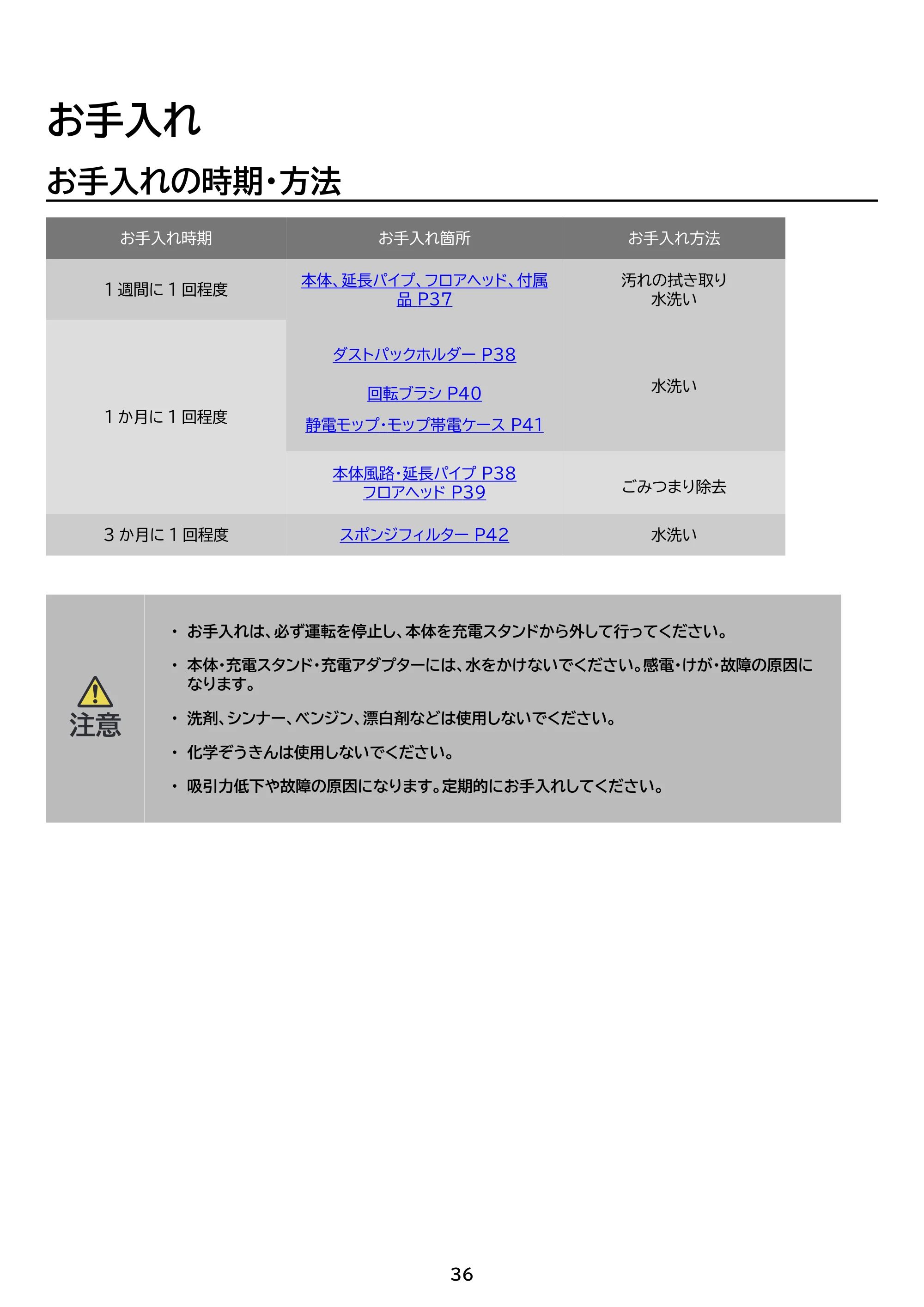 アイリスオーヤマ SBD-G4P 取扱説明書 — 原本ページ — 36ページ